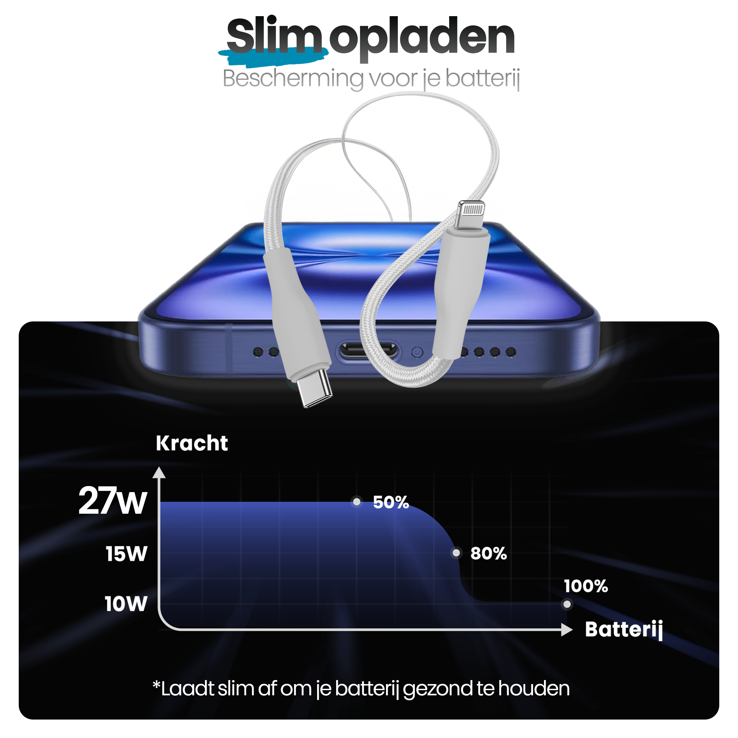 Afbeelding toont een telefoon die wordt opgeladen door een witte kabel. Een grafiek illustreert het laadvermogen en het batterijniveau.