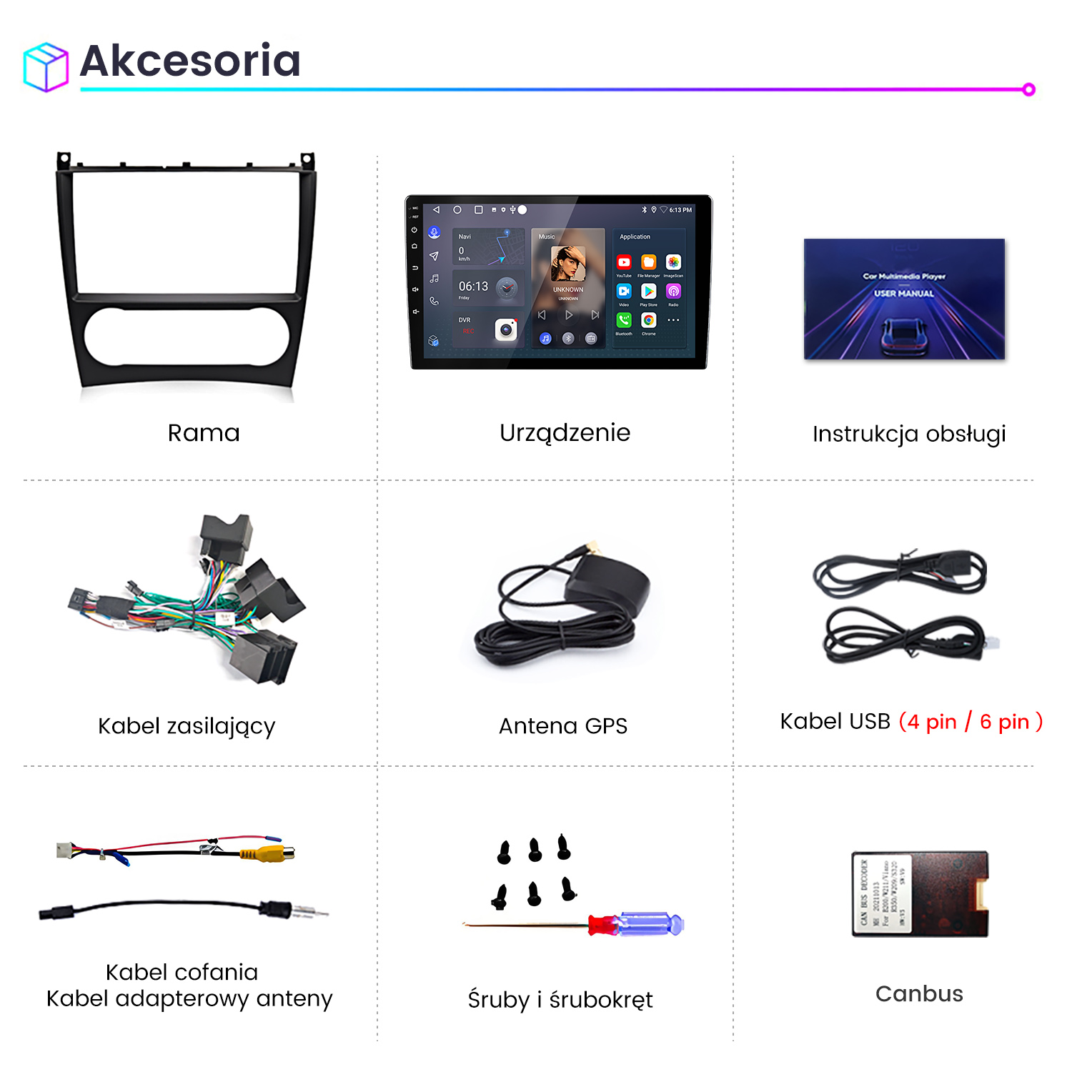Obraz przedstawia akcesoria samochodowe. Obejmuje ramę, odtwarzacz multimedialny, instrukcję obsługi, kabel zasilający, antenę GPS i kabel USB.