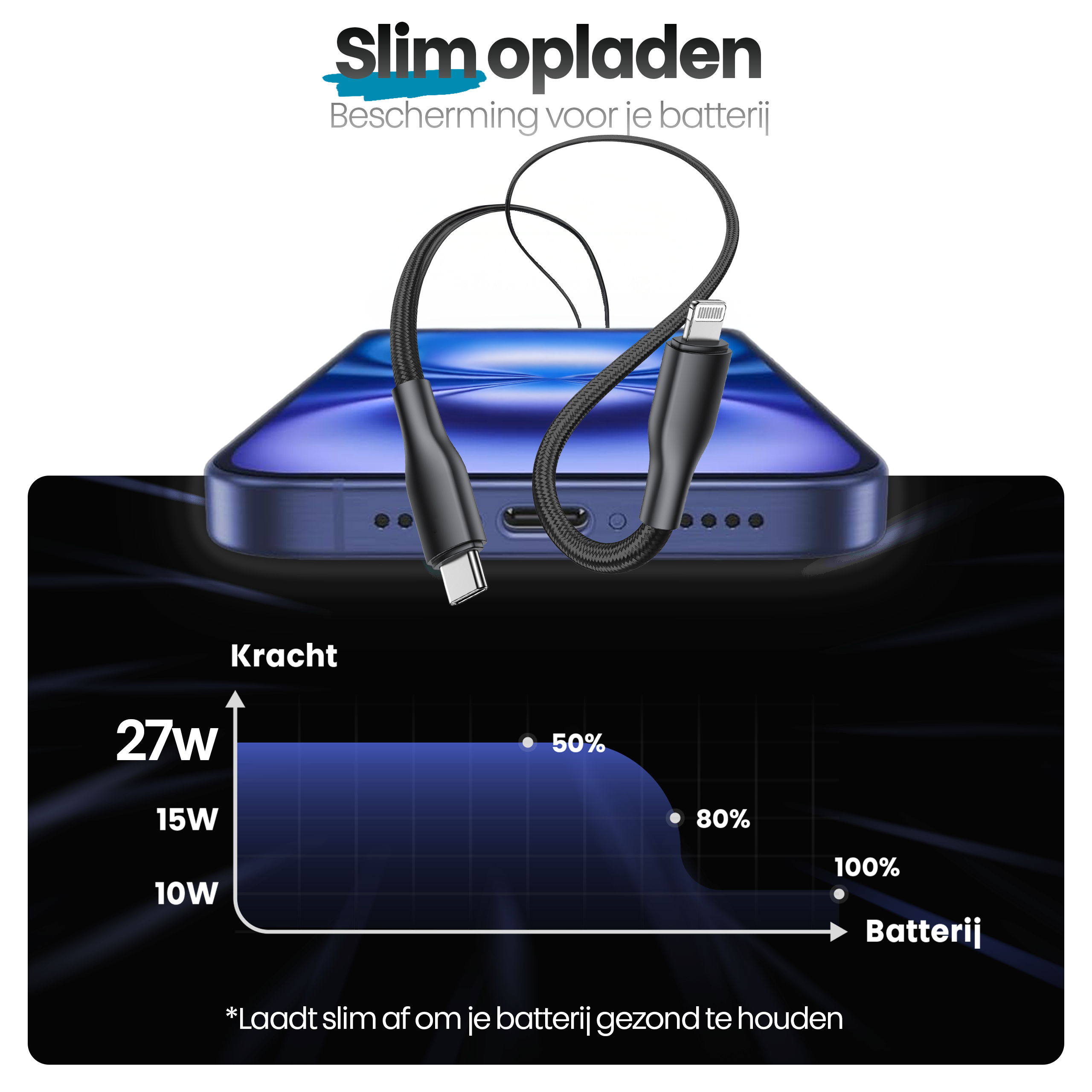 Afbeelding toont een telefoon met een oplaadkabel en een grafiek met de oplaadsnelheid van de batterij.