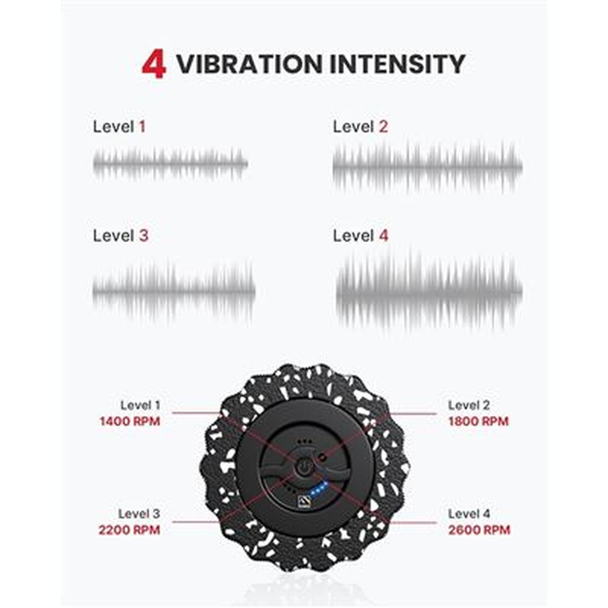 La imagen muestra niveles de vibración (1-4) con RPM correspondientes (1400-2600). Un dispositivo ilustra los niveles e intensidades.