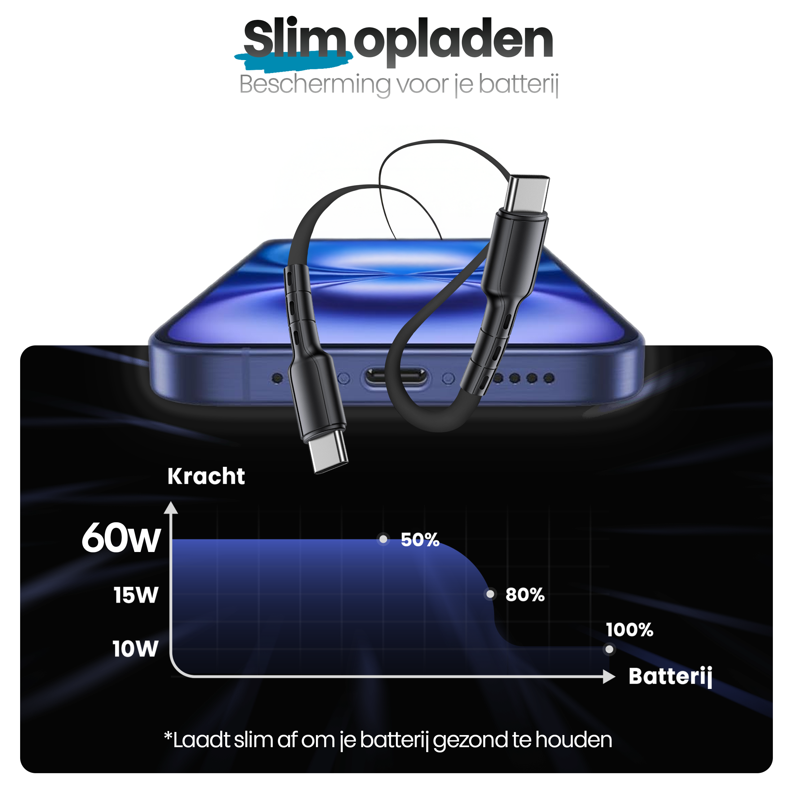 Afbeelding toont een telefoon met oplaadkabel. Grafiek illustreert oplaadpercentages. Tekst zegt 'Slim opladen'.