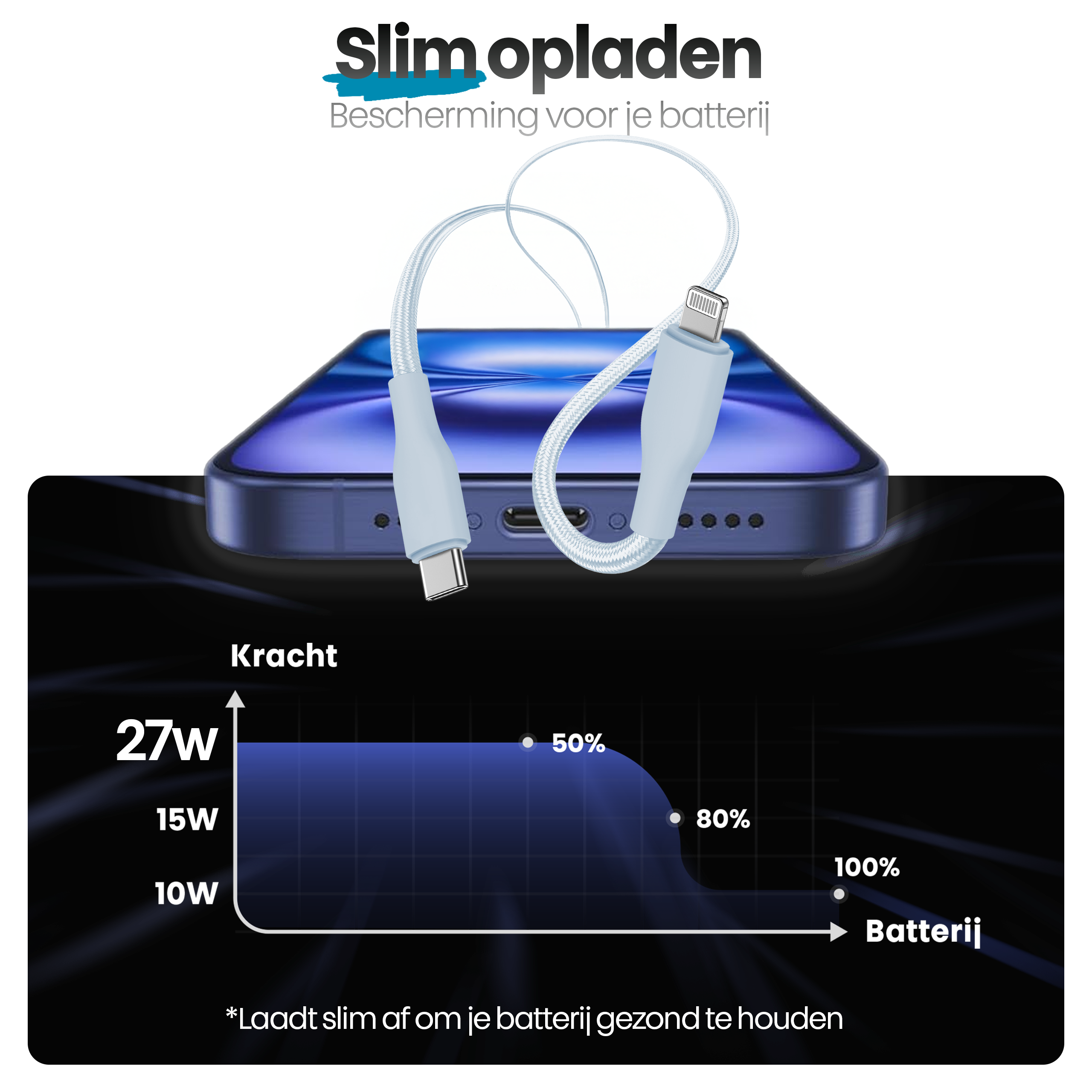 Een telefoon die oplaadt met een lichtblauwe kabel. Een grafiek toont de batterijoplaadniveaus. Tekst: 'Slim opladen'.