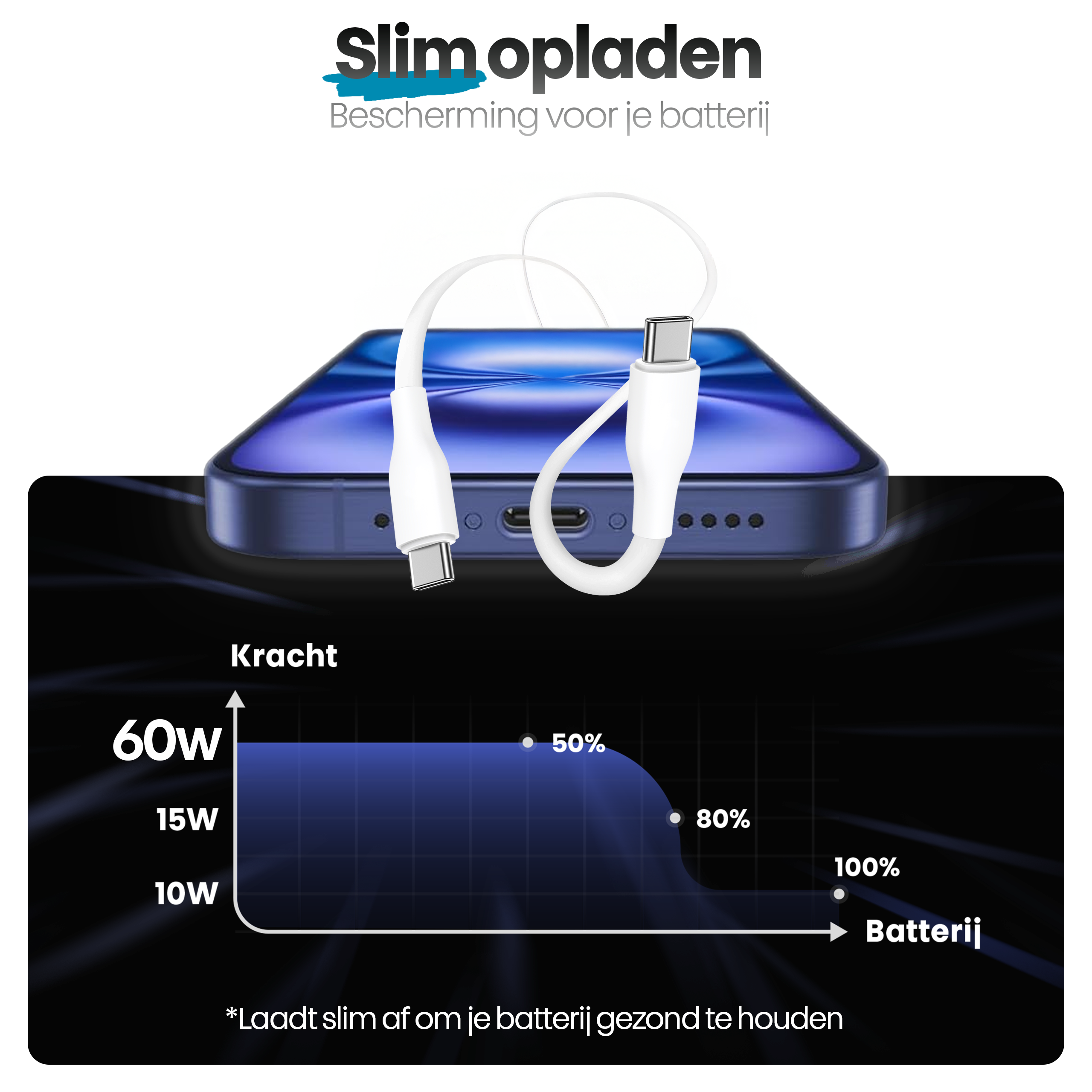 Afbeelding toont een telefoon met een witte oplaadkabel. Een grafiek toont de batterijlaadstatus en energieniveaus.