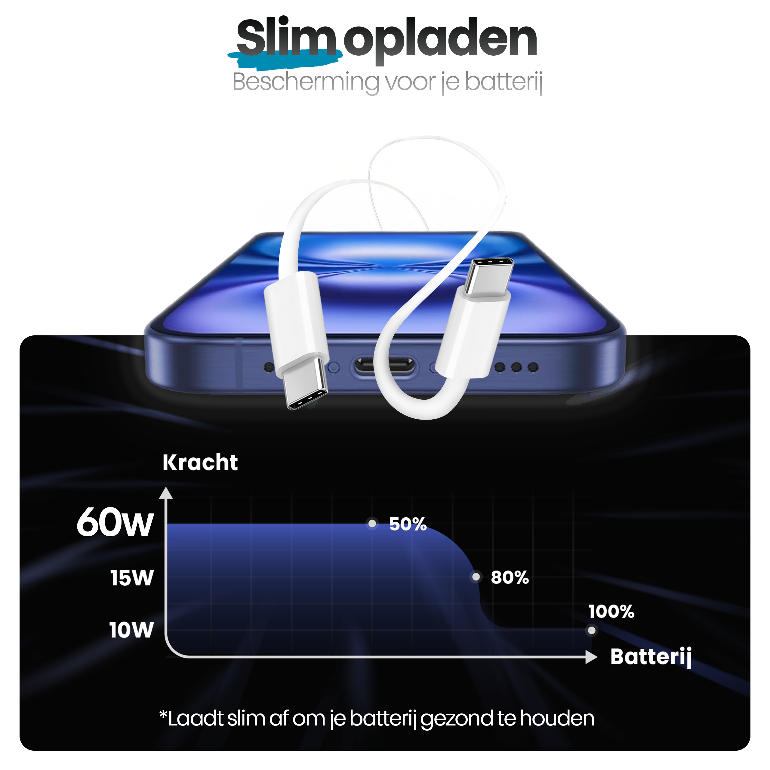 Afbeelding toont een telefoon die wordt opgeladen met een witte kabel. Een grafiek toont de batterijlading en het vermogen.