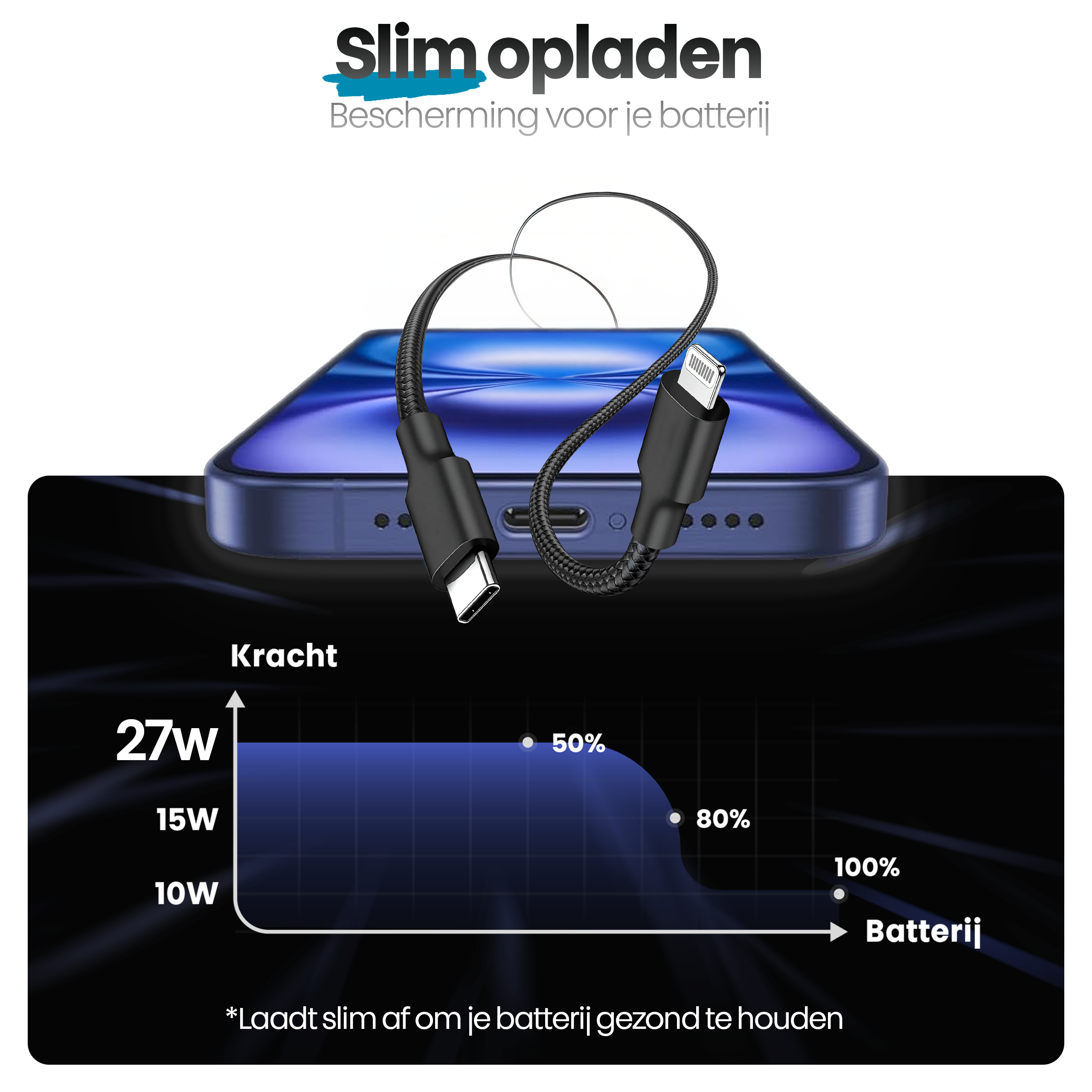 Een telefoon die oplaadt met een kabel. Een grafiek toont de voortgang van het opladen van de batterij.