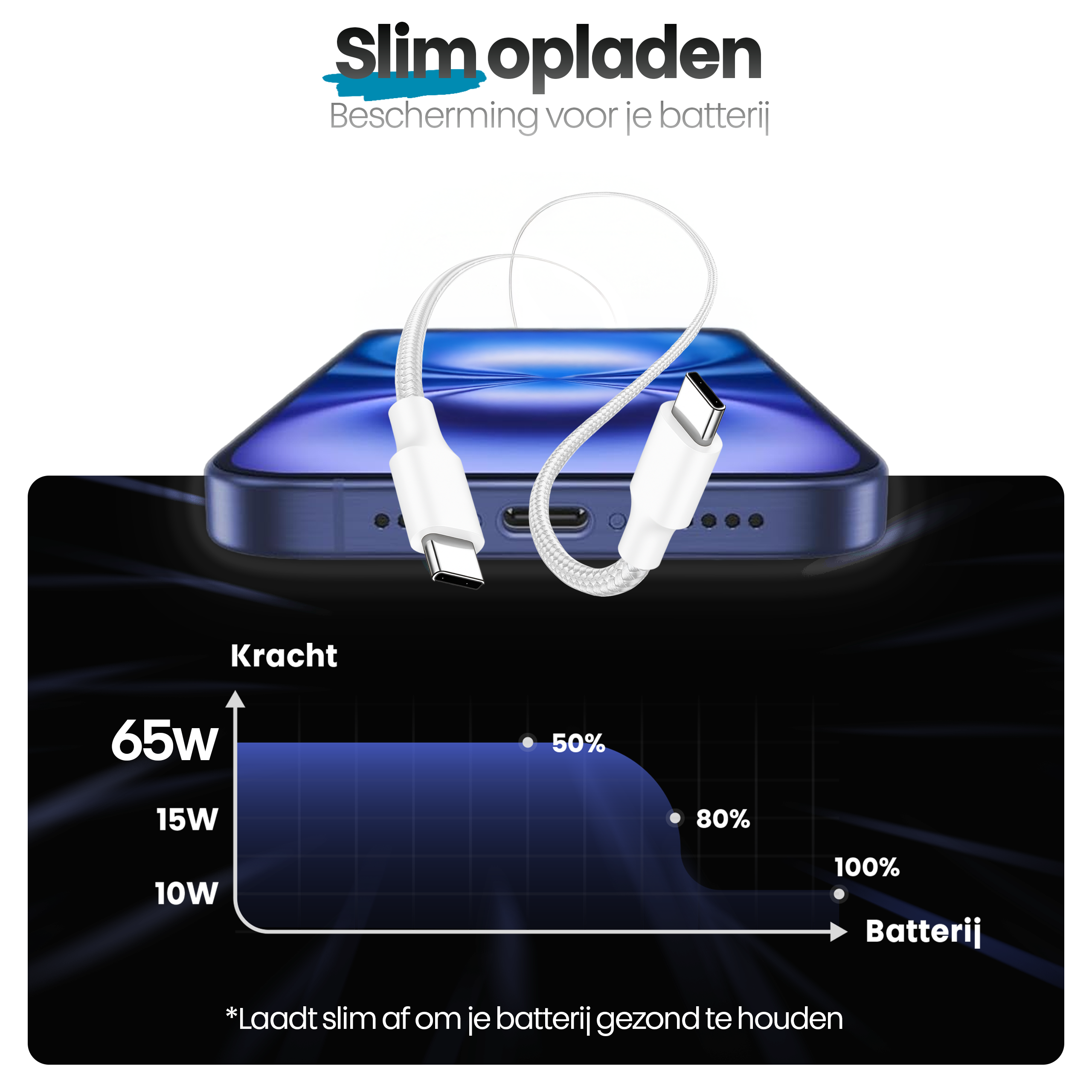Een telefoon die oplaadt met een witte kabel. Een grafiek toont batterijniveaus en -vermogen.