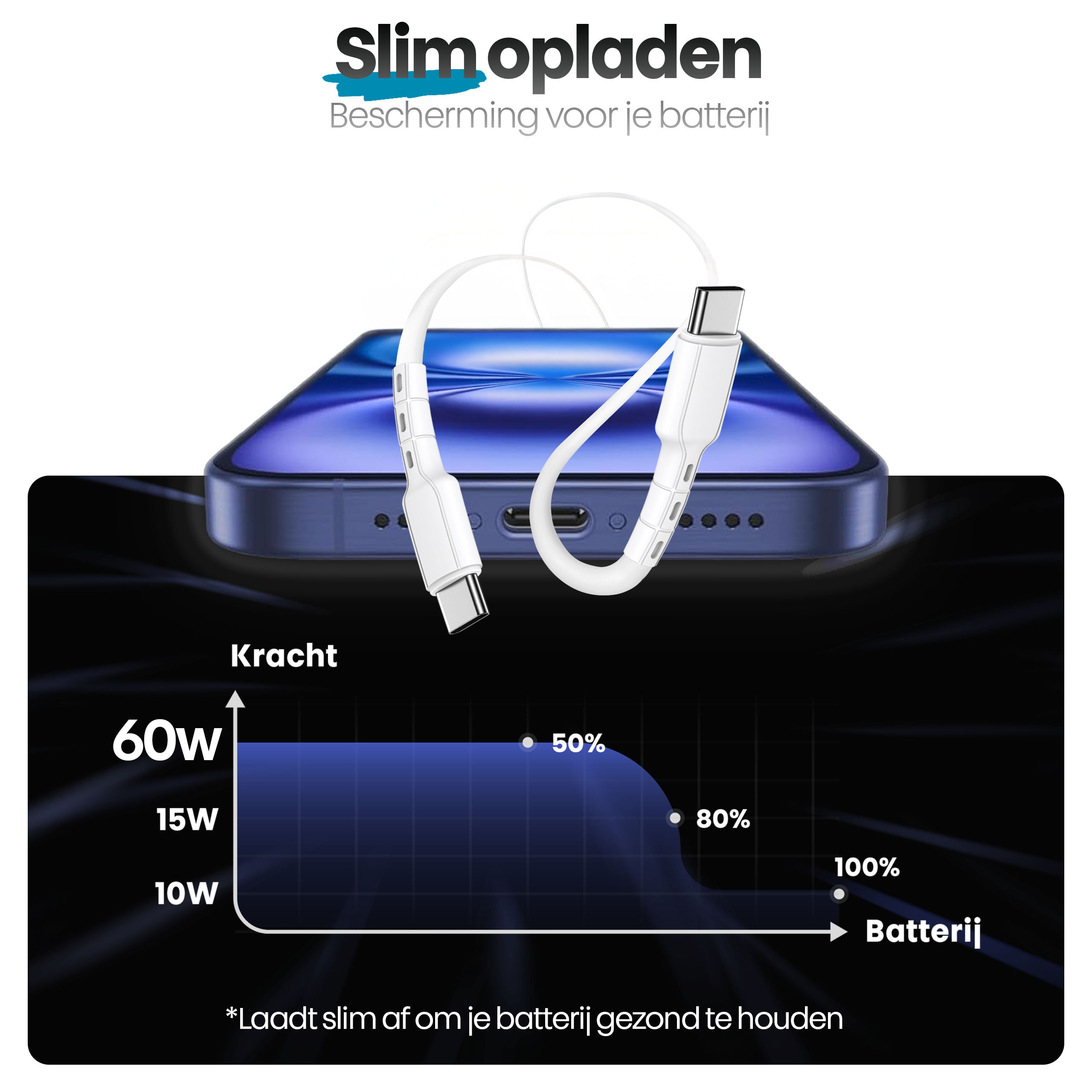 Afbeelding toont een telefoon die wordt opgeladen met een witte kabel. Een grafiek toont het opladen van de batterij van 50% naar 100%.