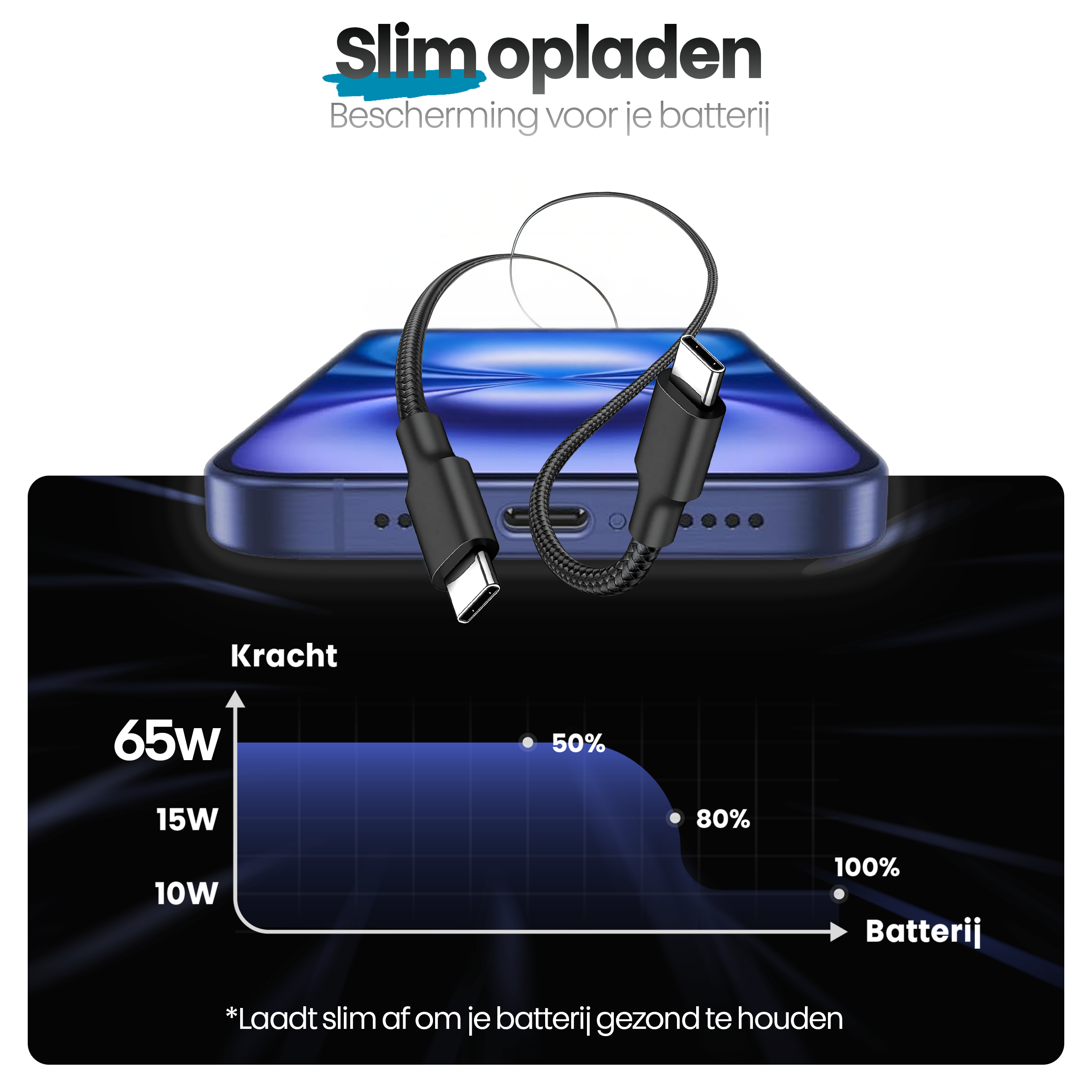 Een telefoon die oplaadt met een kabel, met een grafiek die de batterijniveaus en het vermogen weergeeft.