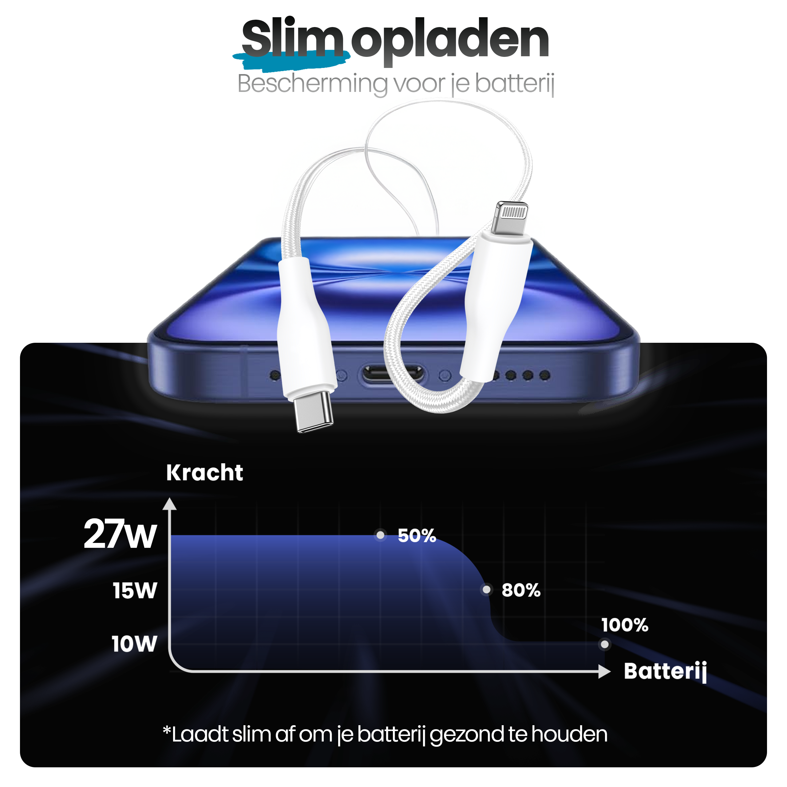 Afbeelding toont een telefoon met oplaadkabels en een grafiek met batterijoplaadniveaus.