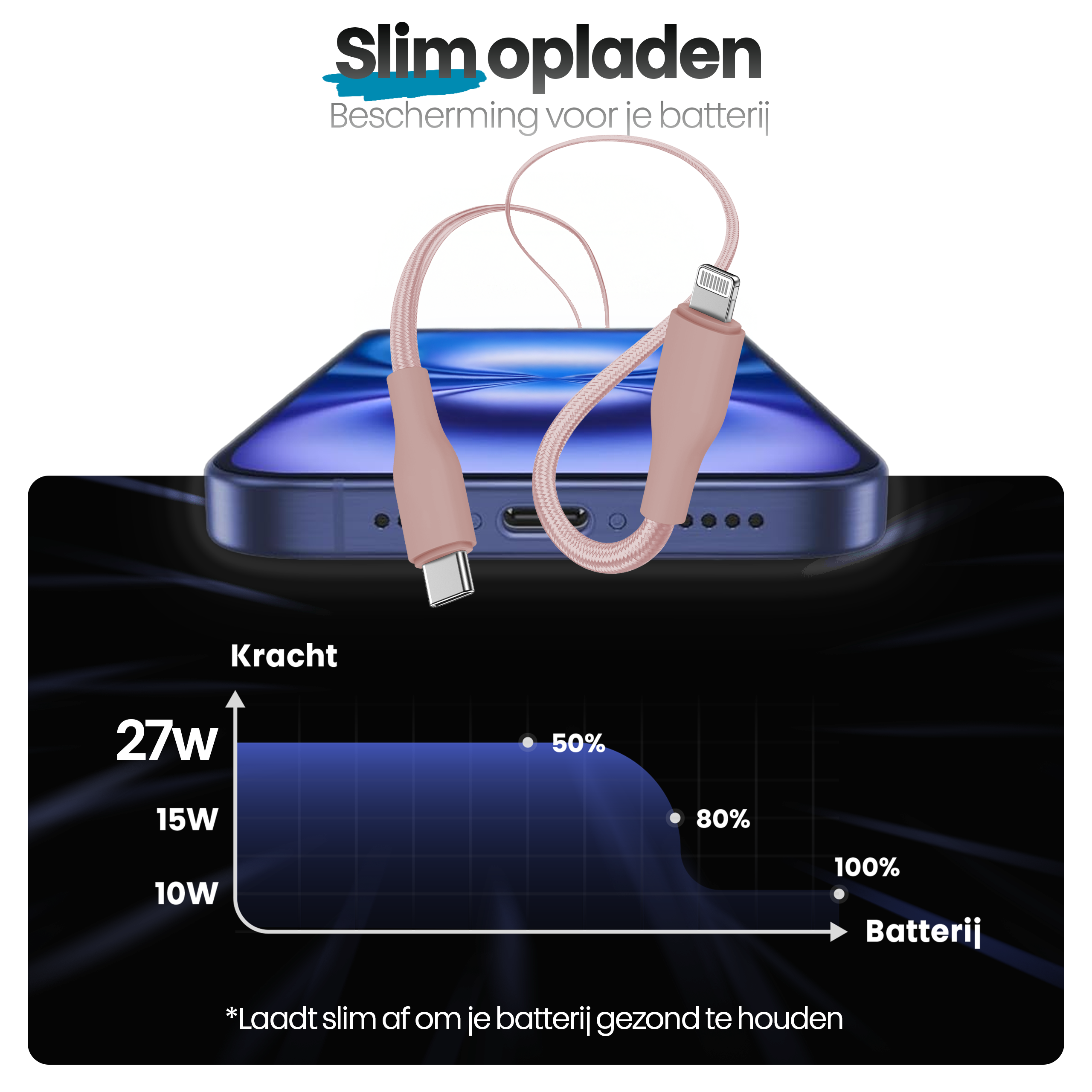 Een telefoon die oplaadt met een roze kabel. Een grafiek toont batterijniveaus en oplaadvermogen.