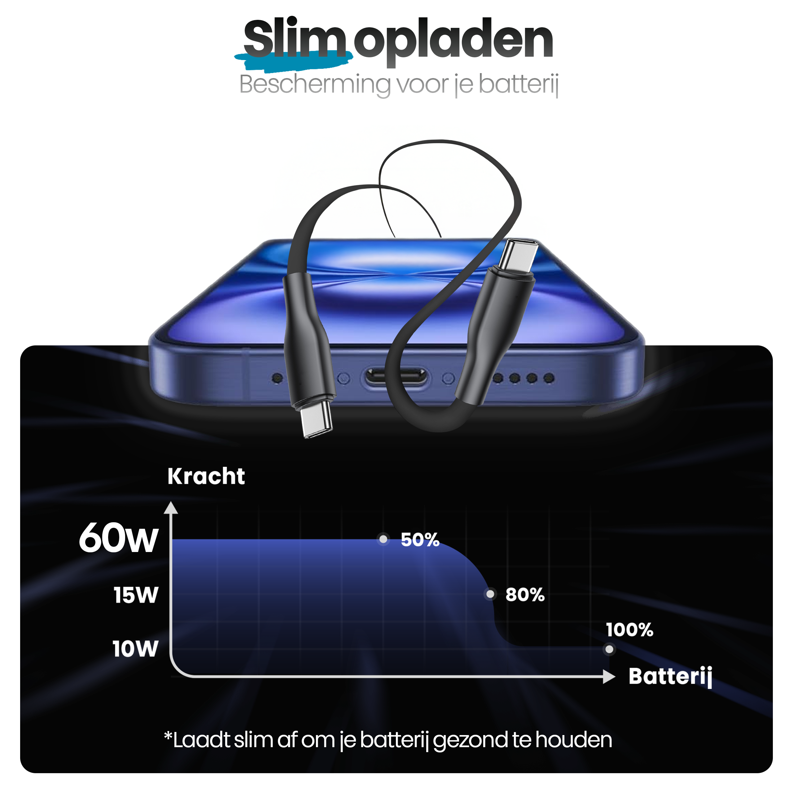 A phone charging with a black cable. A graph shows power and battery percentage. Text says 'Slim opladen'.
