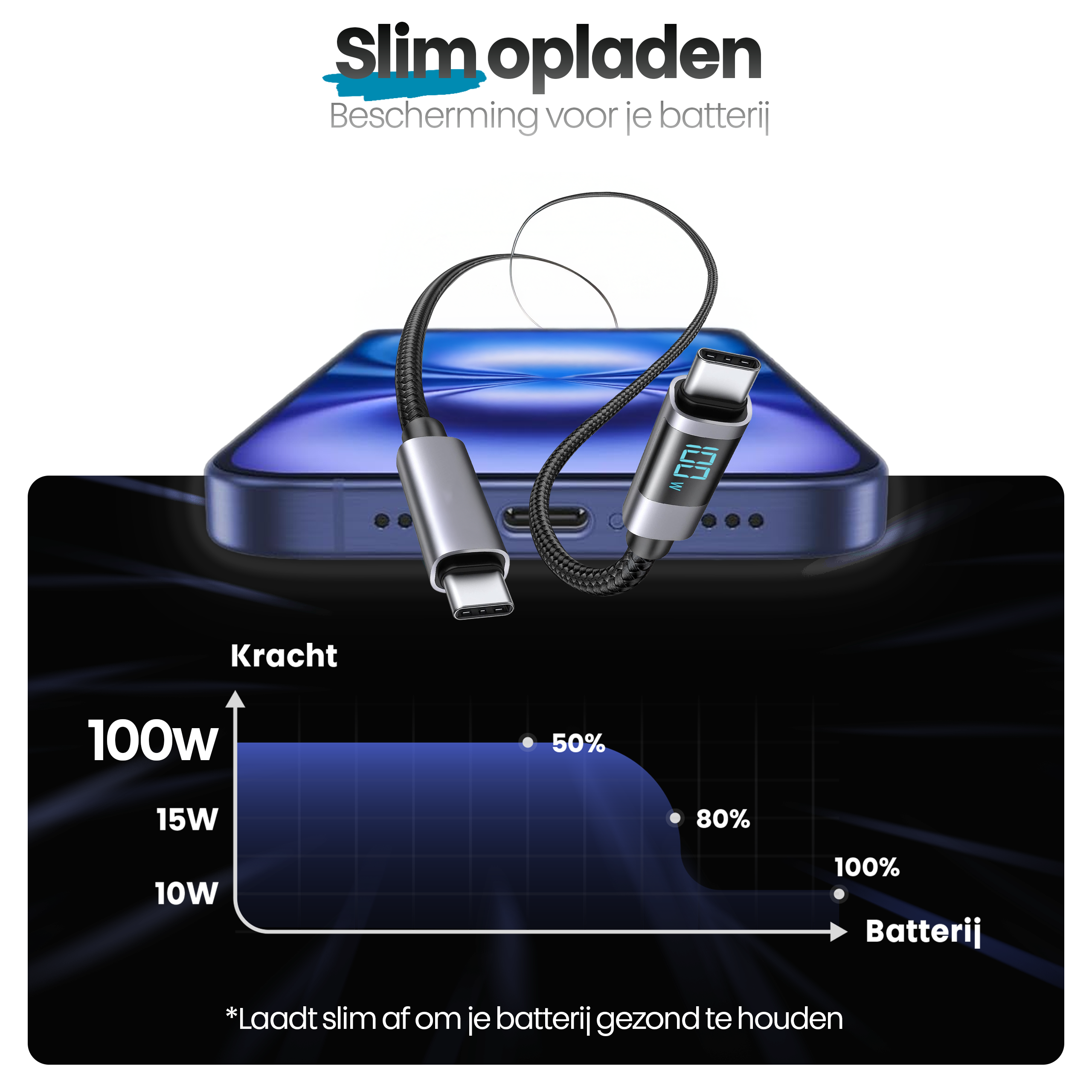 A phone charging with a cable. A chart shows battery charging progress. Text says 'Slim opladen' and 'Bescherming voor je batterij'.