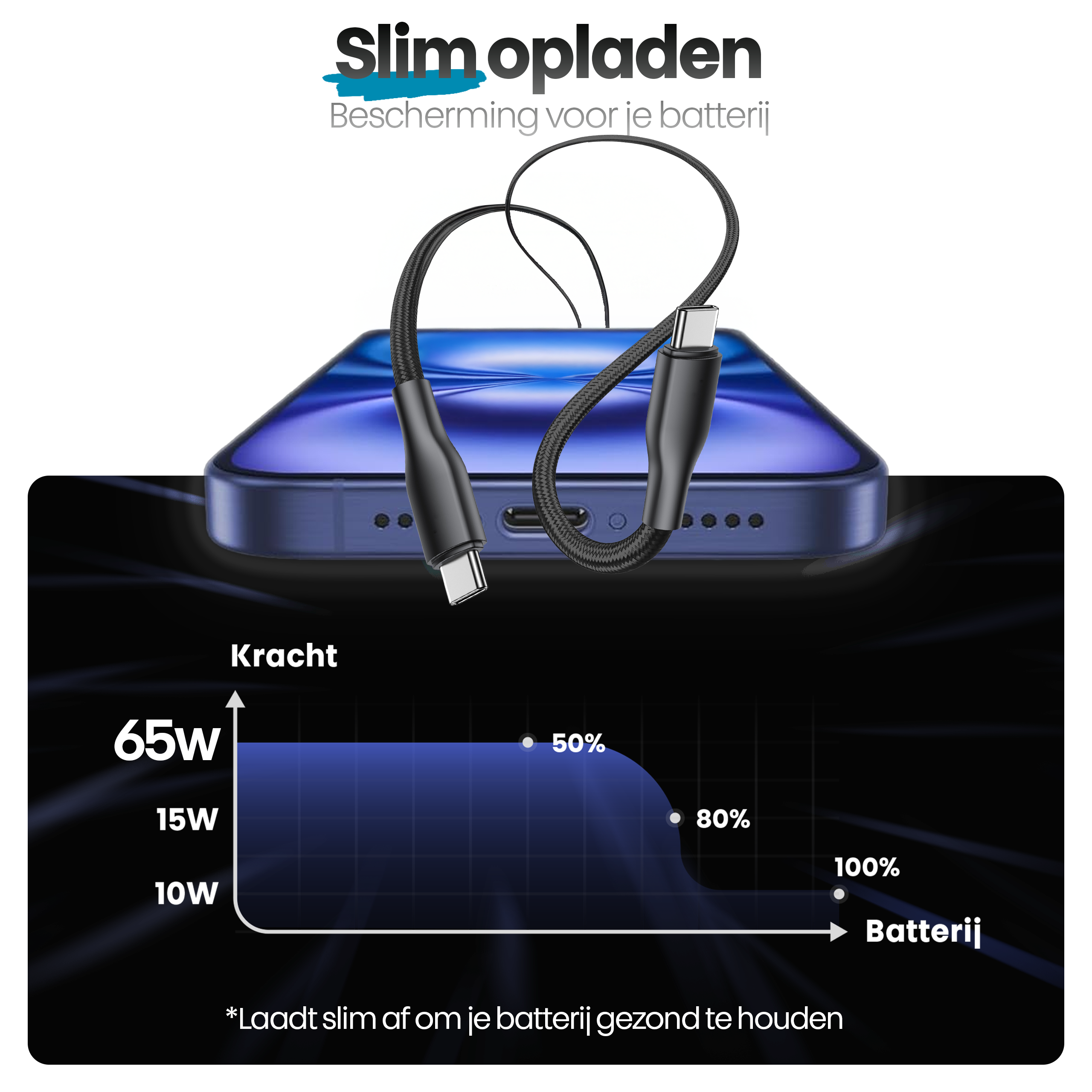 Een telefoon die oplaadt met een zwarte kabel. Een grafiek toont de laadefficiëntie. De tekst zegt 'Slim opladen'.