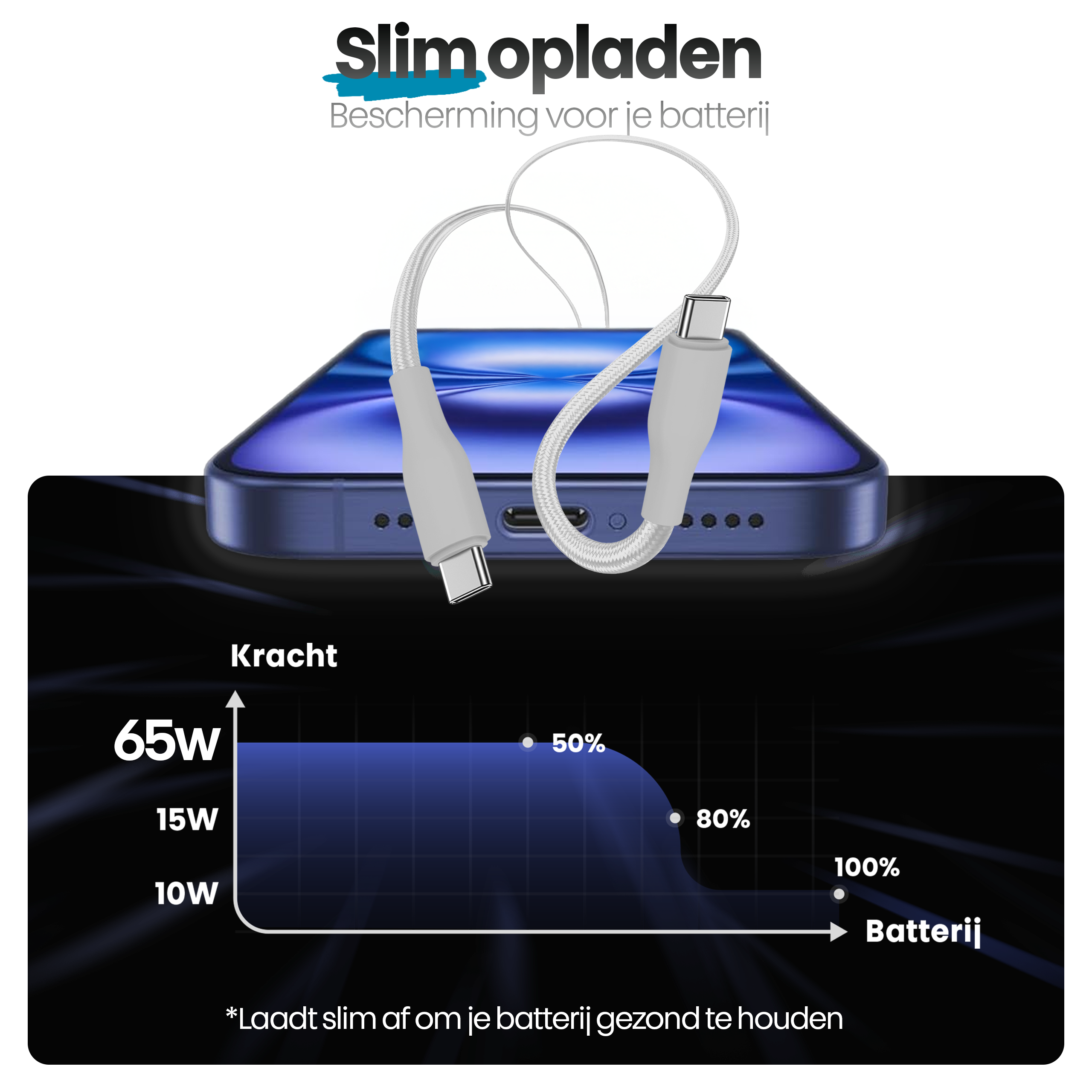 Image shows a phone being charged. A graph illustrates charging efficiency. Text reads 'Slim opladen'.
