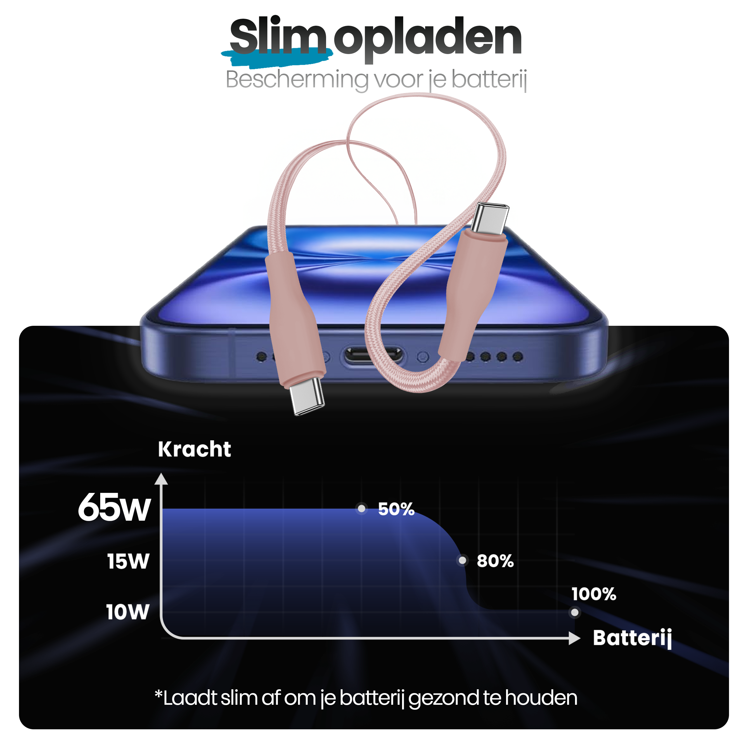 A phone and charging cable are displayed. A graph shows the battery charging from 50% to 100%.