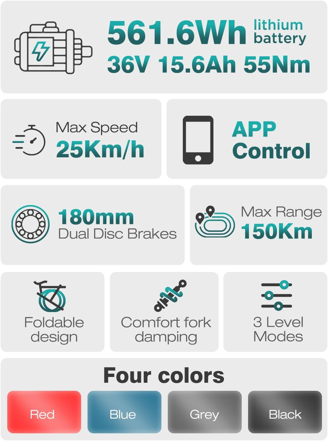 Infographic with data about an electric bike. Includes battery, speed, brakes, range, design, and color options.