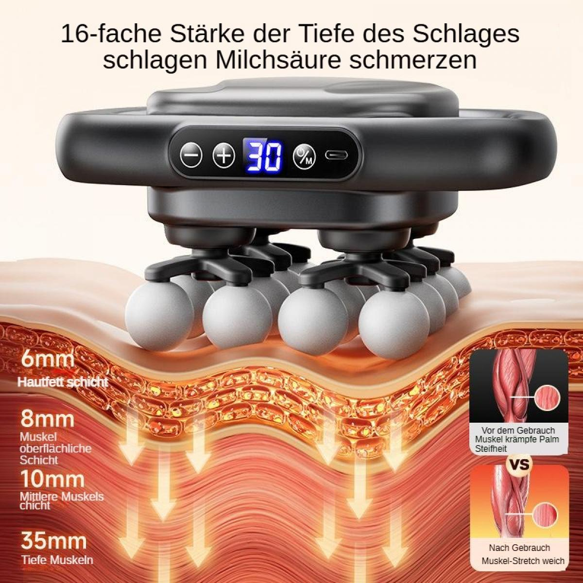 Ein Massagegerät mit mehreren Köpfen wird auf einem Hautschichtdiagramm platziert. Text zeigt Muskelschichten und die Wirkung des Geräts.