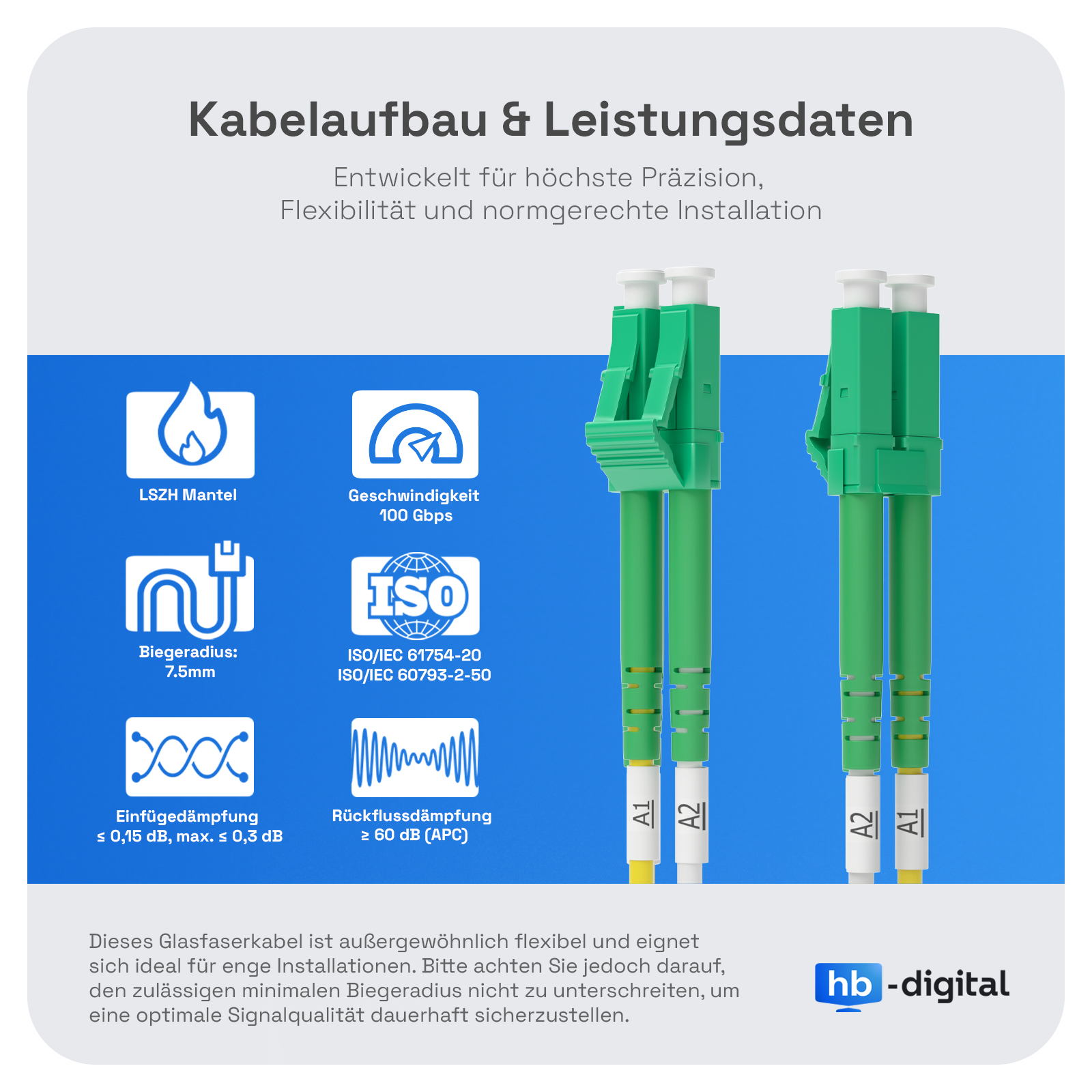 Das Bild zeigt Glasfaserkabel mit grünen Steckern, blauem Hintergrund und technischen Daten.