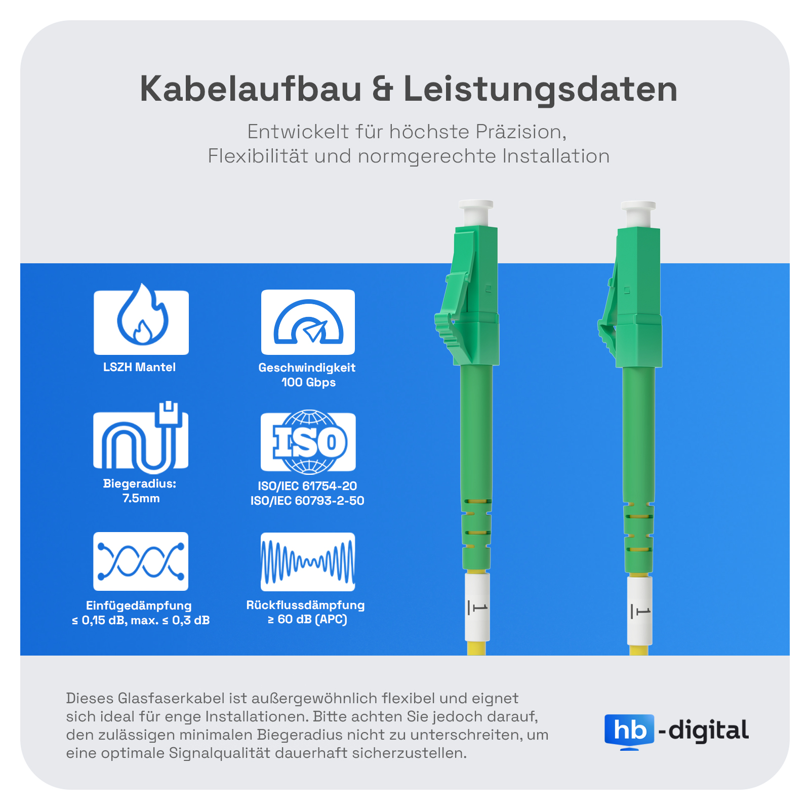 Zwei grüne Glasfaserkabel mit technischen Daten Symbolen. Der Text enthält Kabelspezifikationen und das hb-digital Logo.