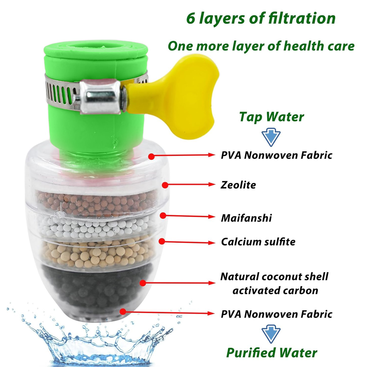 Diagramm eines Wasserfilters, das die Filterschichten zeigt: PVA, Zeolith, Maifanshi, Calciumsulfit, Aktivkohle und PVA.