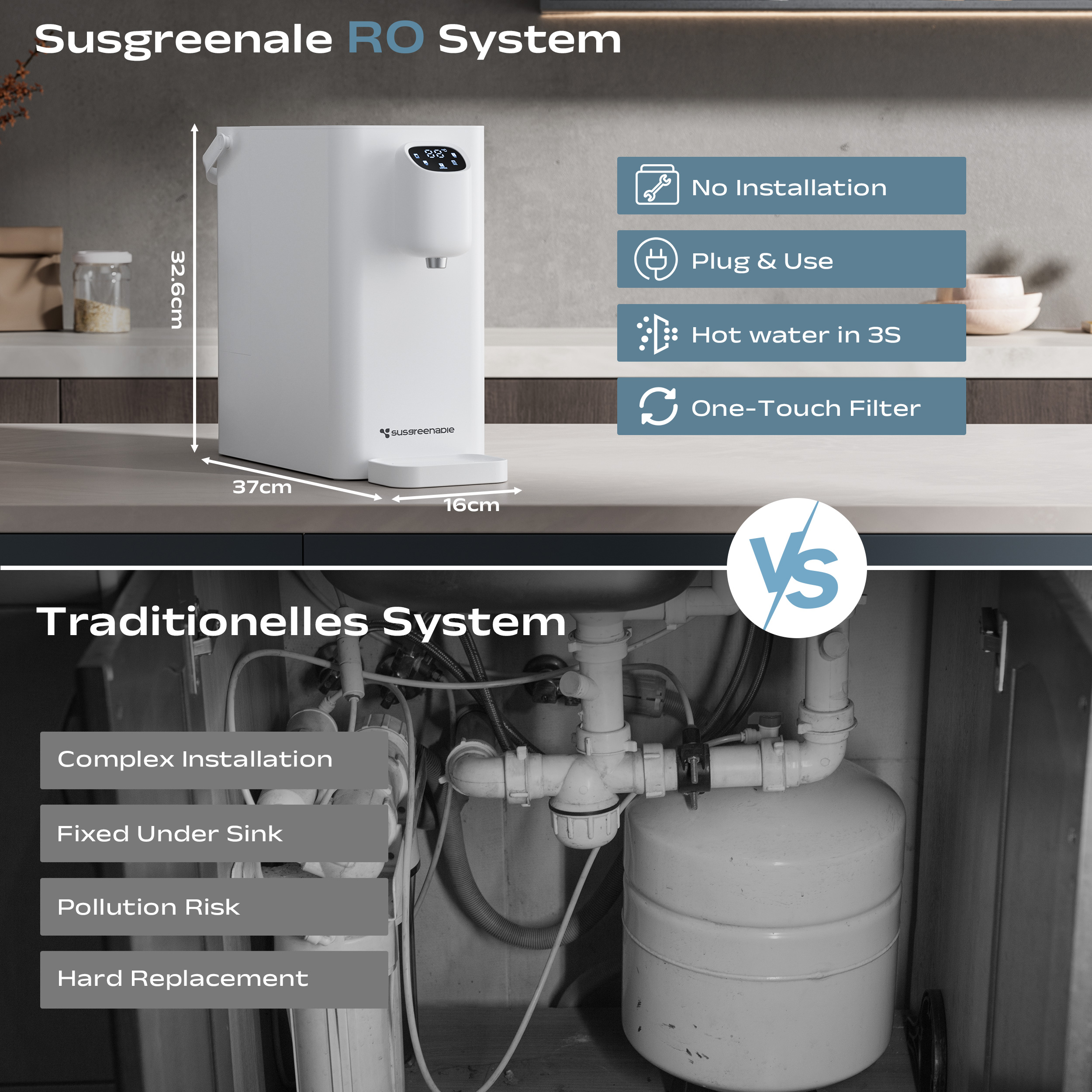 Gezeigt wird ein weißes Wasserfiltersystem, im Gegensatz zu einem traditionellen System. Merkmale sind keine Installation und heißes Wasser in 3 Sekunden.