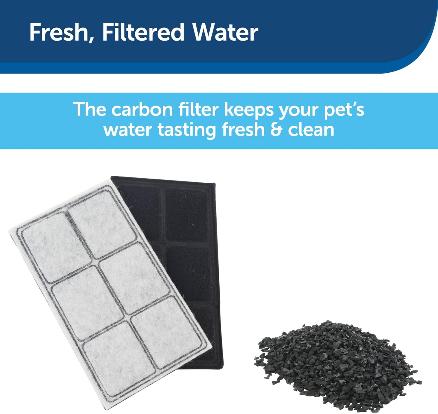 Das Bild zeigt einen weißen und schwarzen Aktivkohle-Wasserfilter für Haustiere mit einem Haufen Holzkohle. Text: 'Frisches, gefiltertes Wasser'.