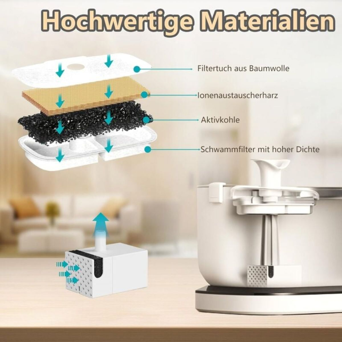 Diagramm zeigt die Schichten eines Filters, einschließlich Baumwolltuch, Harz, Aktivkohle und einem Schwammfilter mit einem weißen Wasserspender.