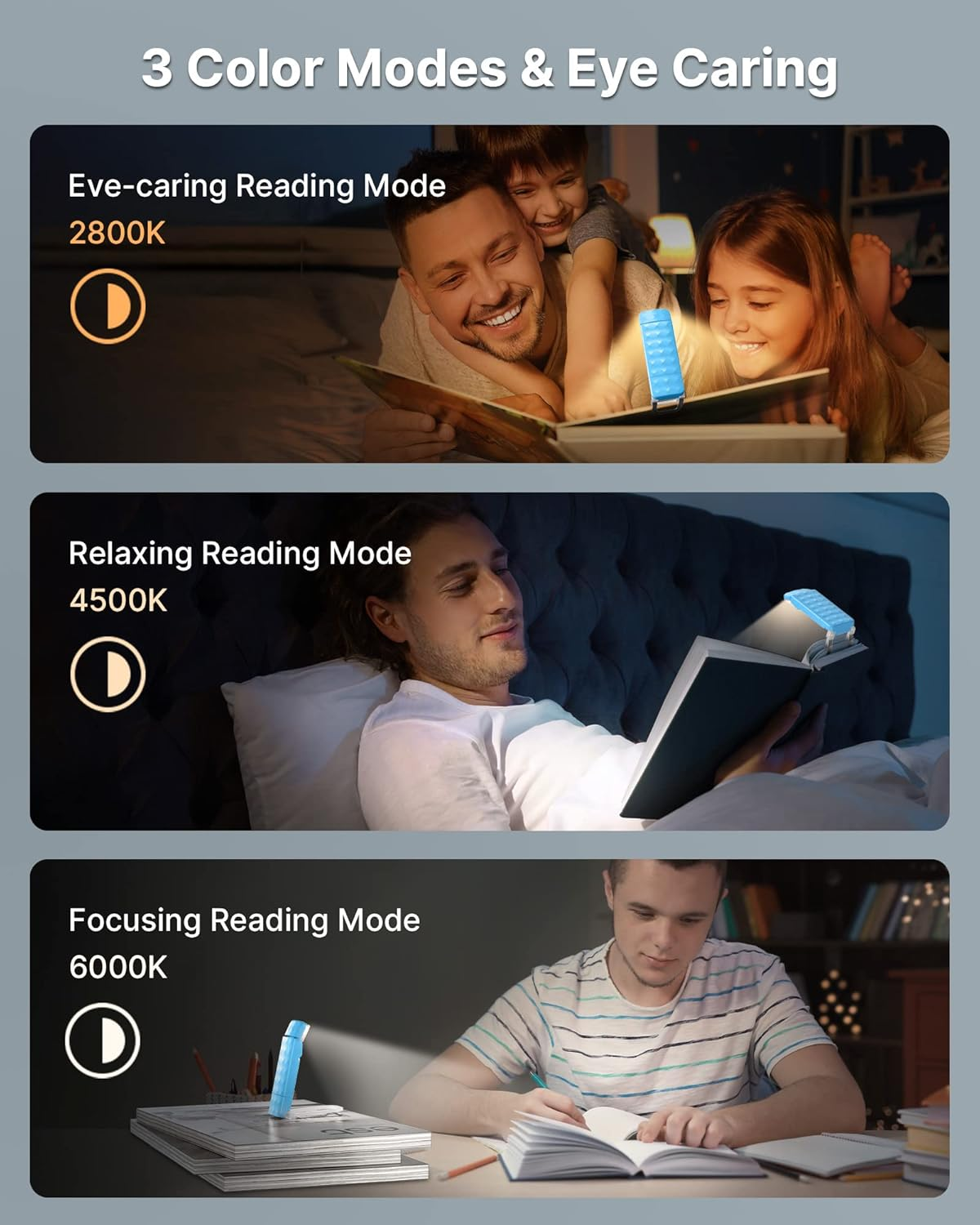 Das Bild zeigt 3 Lesemodi: Abendpflege, Entspannung und Fokussierung. Jeder Modus zeigt eine Person beim Lesen mit unterschiedlicher Lichtfarbe.