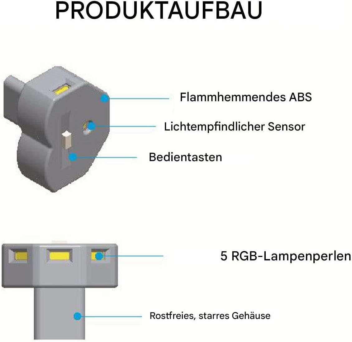 Diagramm der Produktkomponenten. Zeigt ein graues Gerät mit Etiketten: ABS, Lichtsensor, Tasten, 5 RGB-Lampenperlen und Edelstahlgehäuse.