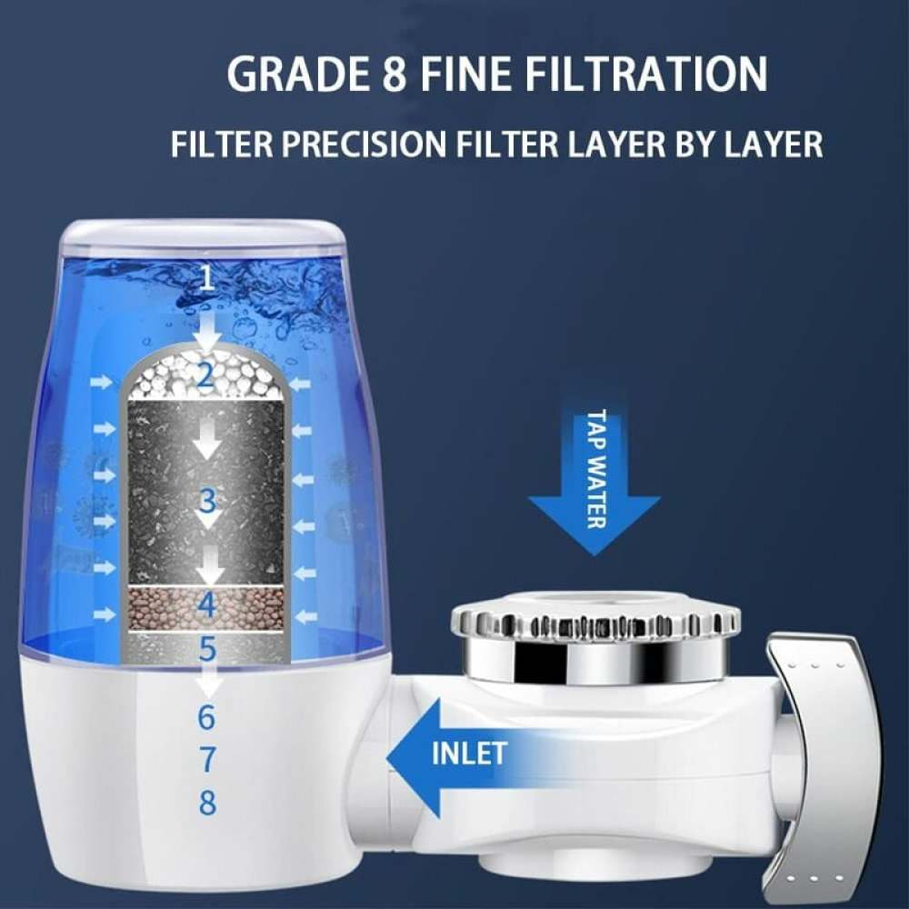 Diagramm eines Wasserfilters, das Filtrationsschichten zeigt. Pfeile zeigen den Wasserfluss von Einlass zu Wasserhahn. Blau- und Weißtöne.