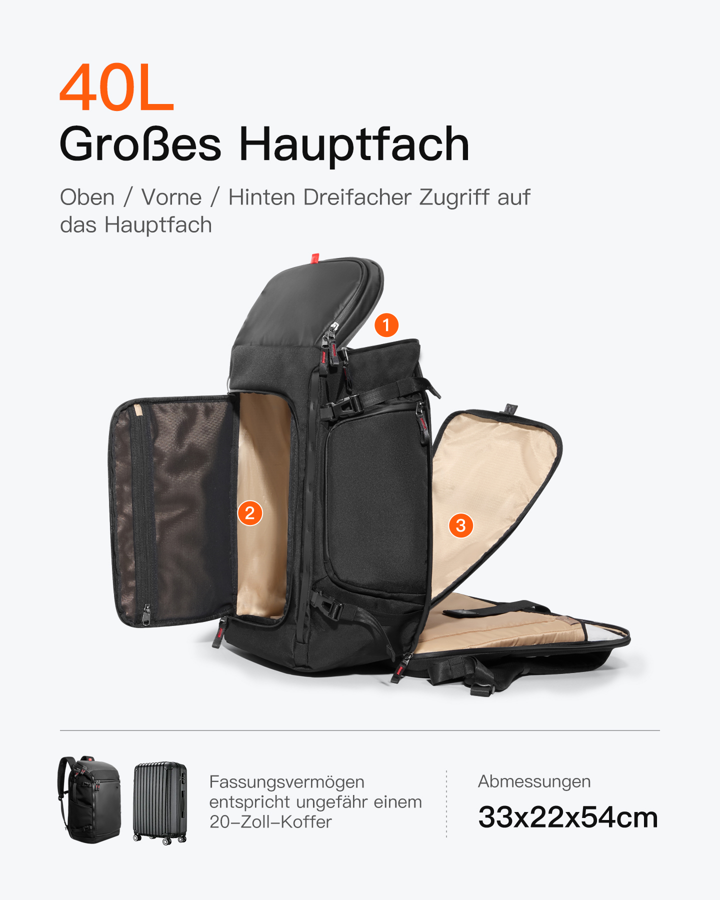 Schwarzer Rucksack mit offenen Fächern (1,2,3). Text zeigt 40L Fassungsvermögen und Abmessungen.