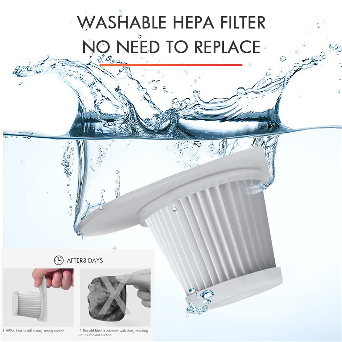 Ein weißer HEPA-Filter ist in Wasser getaucht. Text zeigt, dass er waschbar und wiederverwendbar ist. Kleine Bilder zeigen saubere vs. schmutzige Filter.