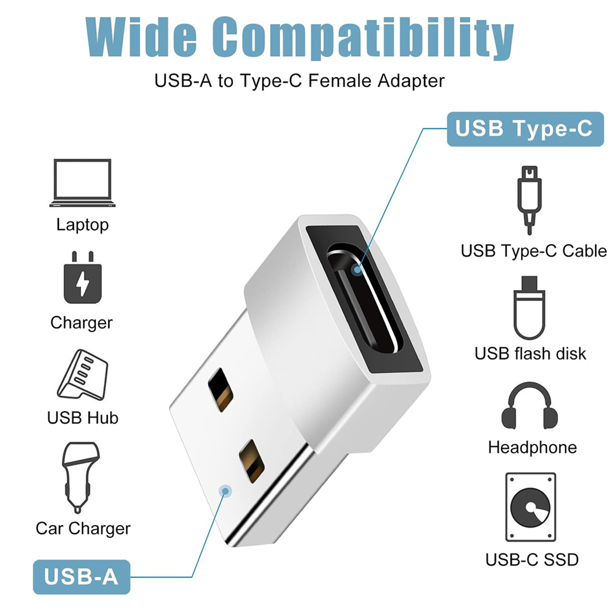 Ein weißer USB-Adapter mit USB-A- und USB-C-Anschluss ist abgebildet. Symbole von Geräten wie Laptops, Ladegeräten und Kopfhörern sind enthalten.