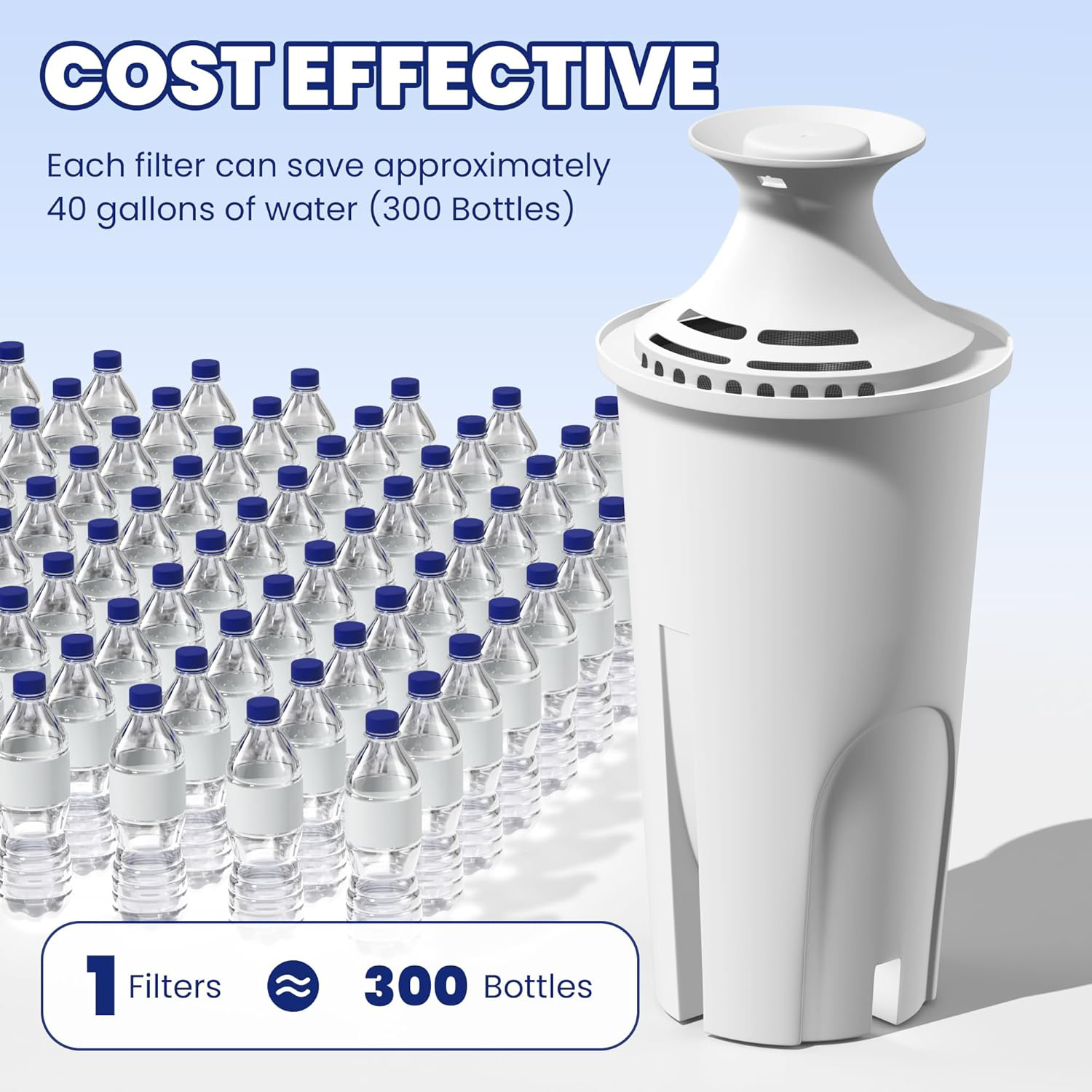 Das Bild zeigt einen weißen Wasserfilter neben vielen Wasserflaschen. Der Text gibt an, dass der Filter 40 Gallonen Wasser (300 Flaschen) spart.