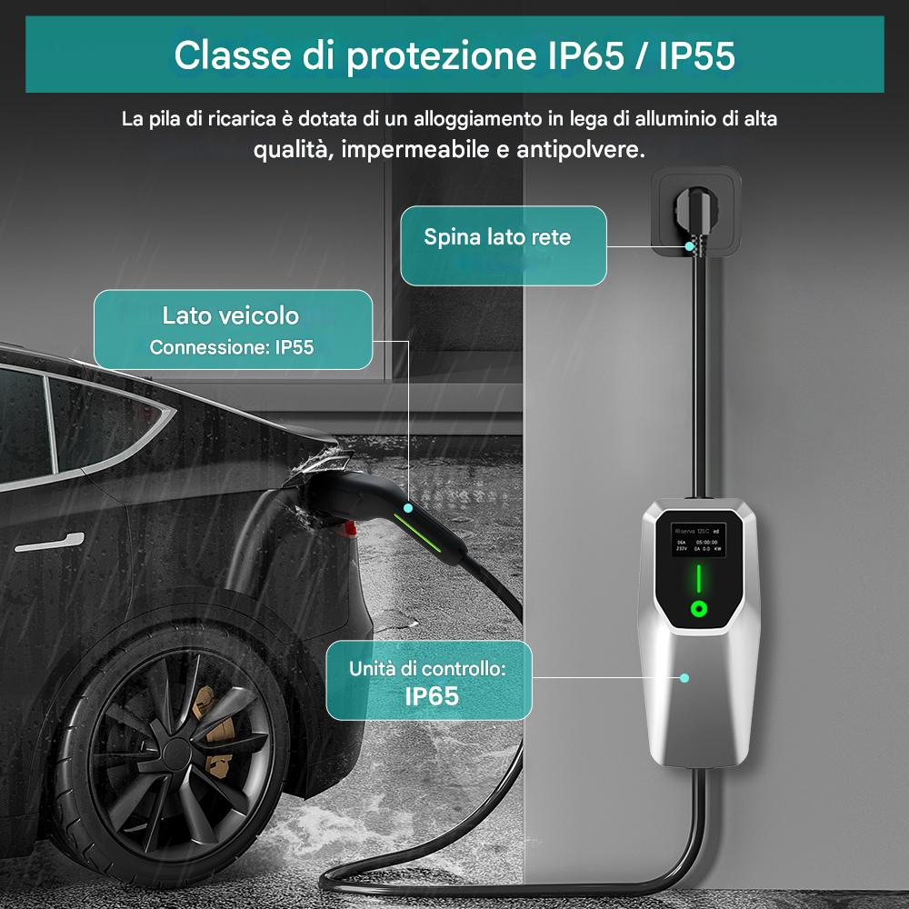 Un'auto elettrica in carica. Un caricatore è collegato all'auto. Il testo indica la protezione IP65/IP55. Il caricatore è collegato a una presa.