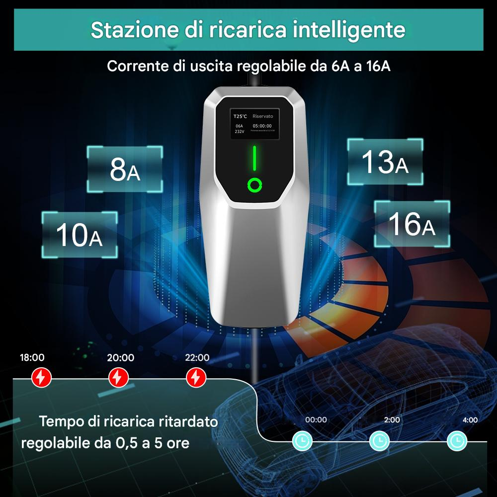 Una stazione di ricarica per auto elettriche con display che mostra tensione e tempo. Sono visibili le opzioni per la corrente di uscita e il tempo di ricarica ritardata.