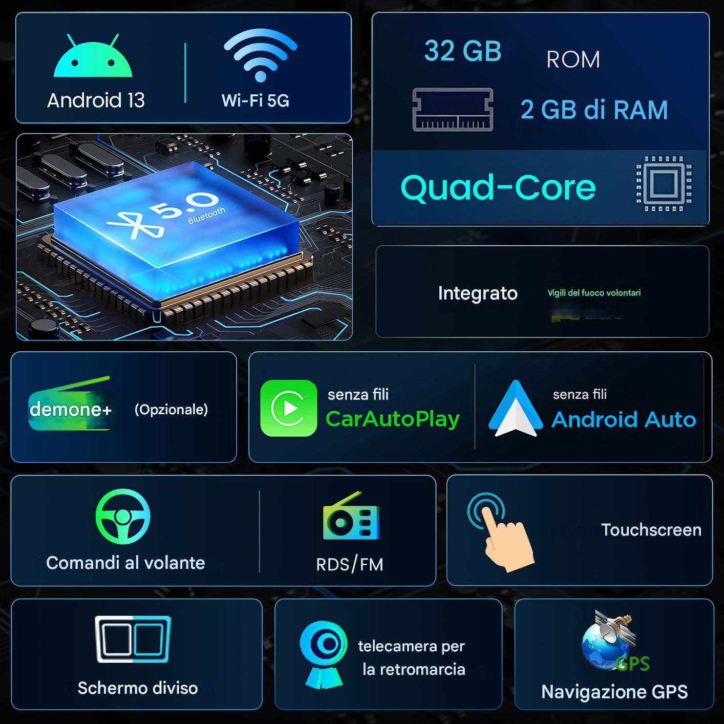 Un grafico mostra le funzionalità di Android 13, tra cui Bluetooth, Wi-Fi 5G, CarAutoPlay e Android Auto, insieme all'archiviazione e ad altre funzioni auto.