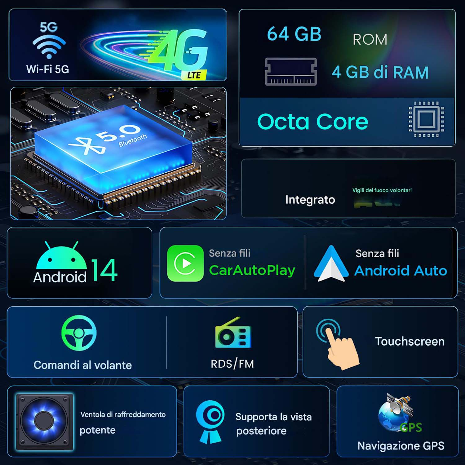Grafica con icone per le funzioni dell'auto. Include 5G, Wi-Fi, Bluetooth, Android Auto, touchscreen e navigazione GPS.