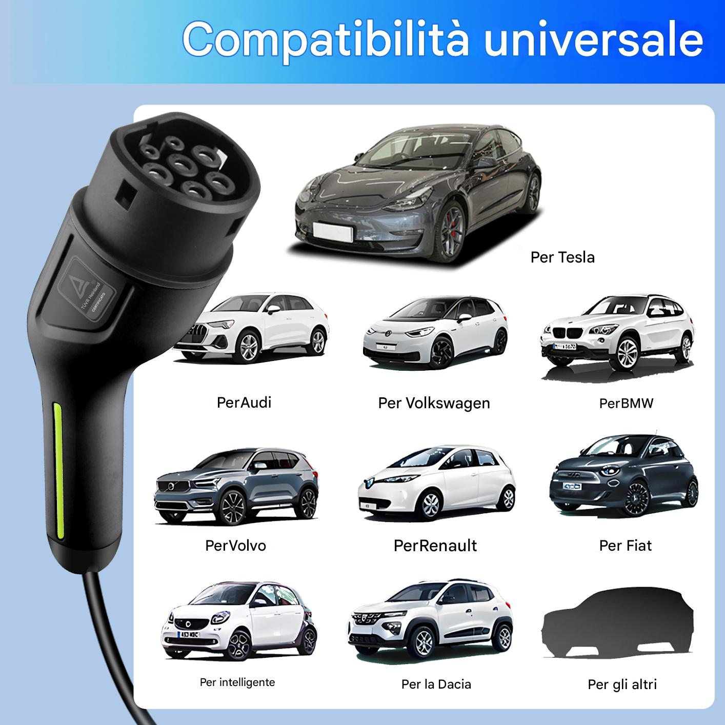 L'immagine mostra un caricatore per auto elettriche e vari modelli di auto come Tesla, Audi, Volkswagen, BMW, Volvo, Renault, Fiat e altri.
