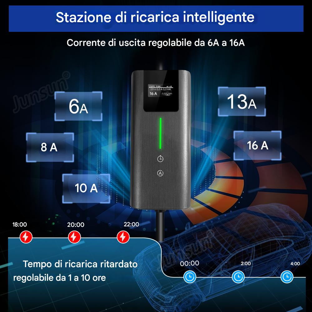 Un caricabatterie per auto elettriche con display digitale che mostra tensione e amperaggio. Il testo include 'Stazione di ricarica intelligente'.