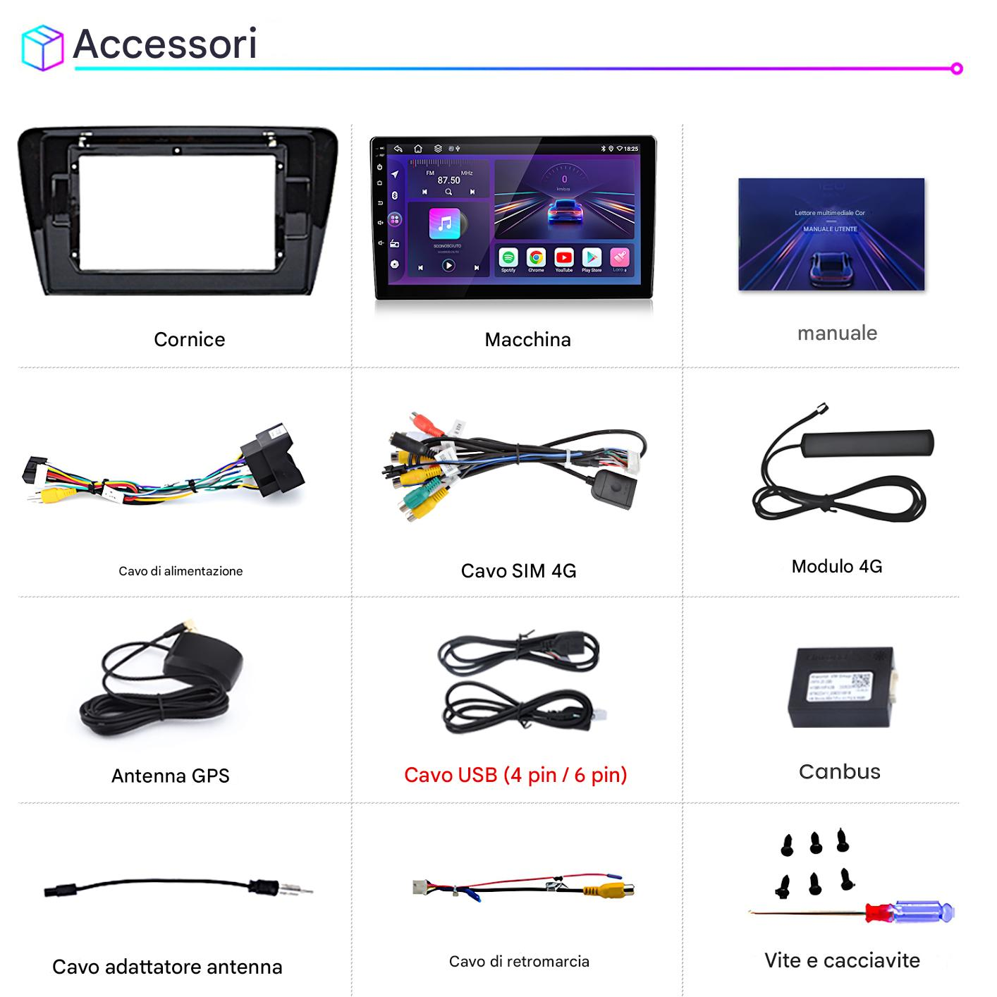 L'immagine mostra accessori per auto: cornice autoradio, display, manuale, cavi, modulo 4G, antenna GPS, cavo USB, Canbus, adattatore antenna e cacciavite.