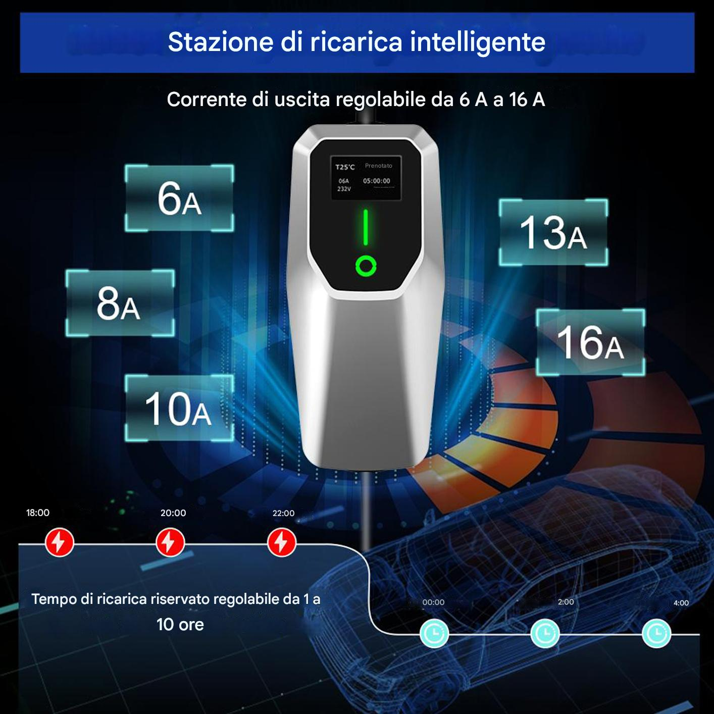 Una stazione di ricarica per auto elettriche con opzioni di tensione. Mostra il tempo di ricarica e un'immagine del contorno dell'auto sullo sfondo.