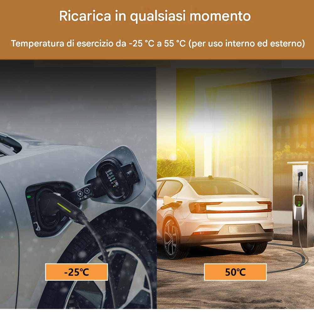 L'immagine mostra un'auto elettrica in carica in ambienti freddi e caldi. Il testo indica che l'auto può caricare a temperature da -25°C a 55°C.