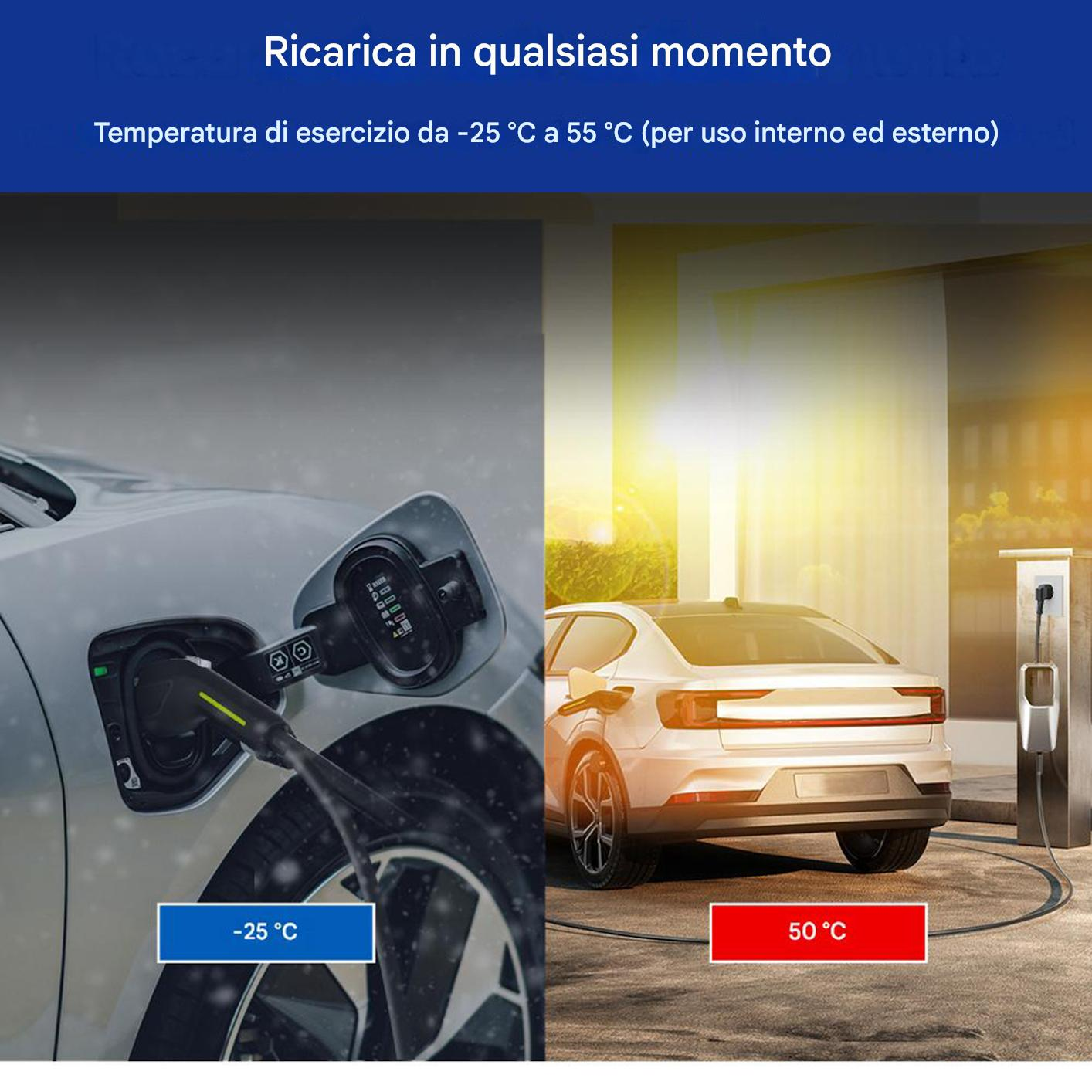 L'immagine mostra un'auto elettrica in carica in ambienti freddi e caldi. Intervallo di temperatura da -25°C a 55°C. Include auto e stazione di ricarica.