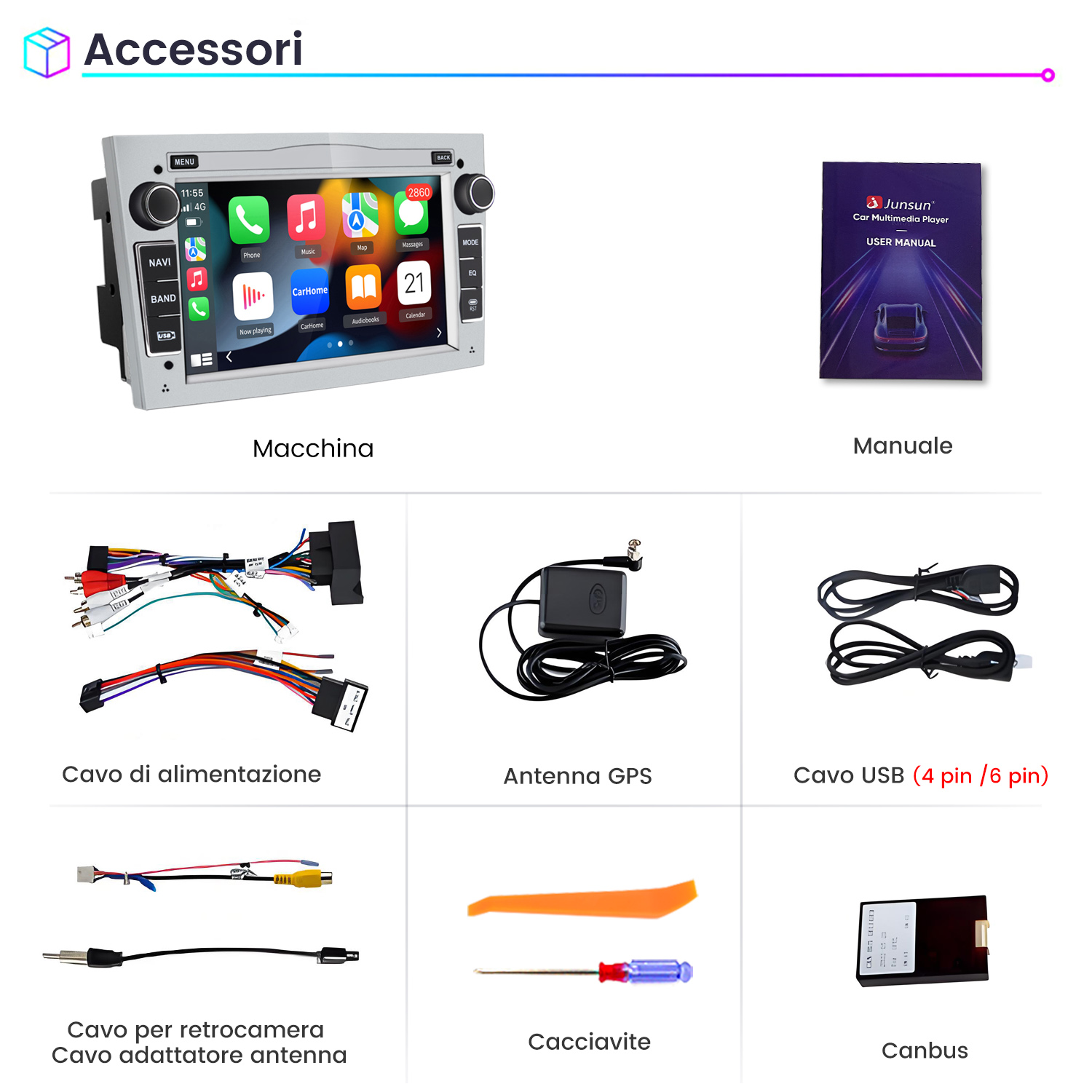 Lettore multimediale per auto, manuale utente, antenna GPS, cavo USB, cablaggio, cacciavite, Canbus e cavo telecamera posteriore.