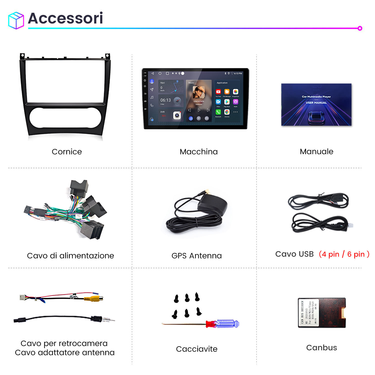 L'immagine mostra accessori per auto: telaio, schermo, manuale utente, cavo di alimentazione, antenna GPS, cavo USB, cavo telecamera, cacciavite e Canbus.