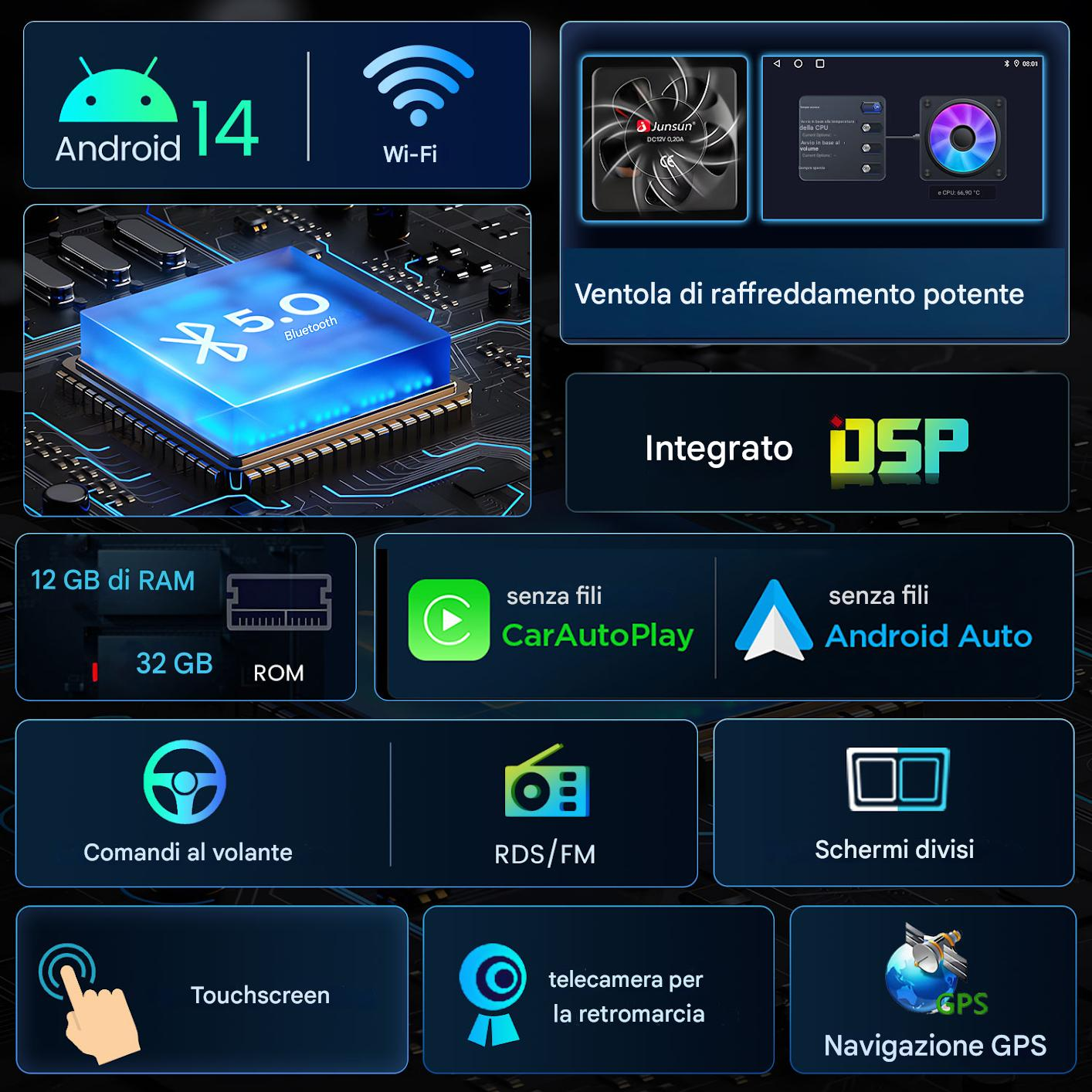 Un grafico che mostra le funzionalità di Android, tra cui Wi-Fi, Bluetooth, RAM, ROM, Car AutoPlay, Android Auto e navigazione GPS.