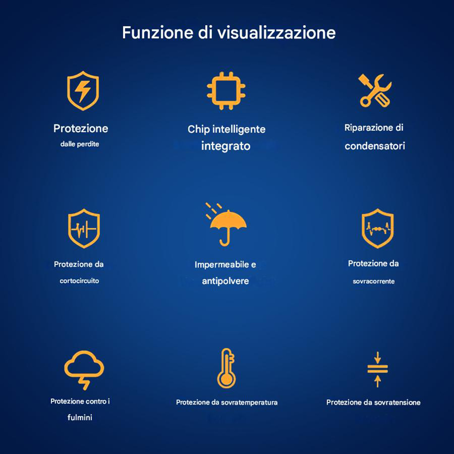 Infografica che mostra le caratteristiche di protezione. Le icone includono fulmini, chip, chiave inglese, ombrello, scudo, nuvola, termometro e frecce.