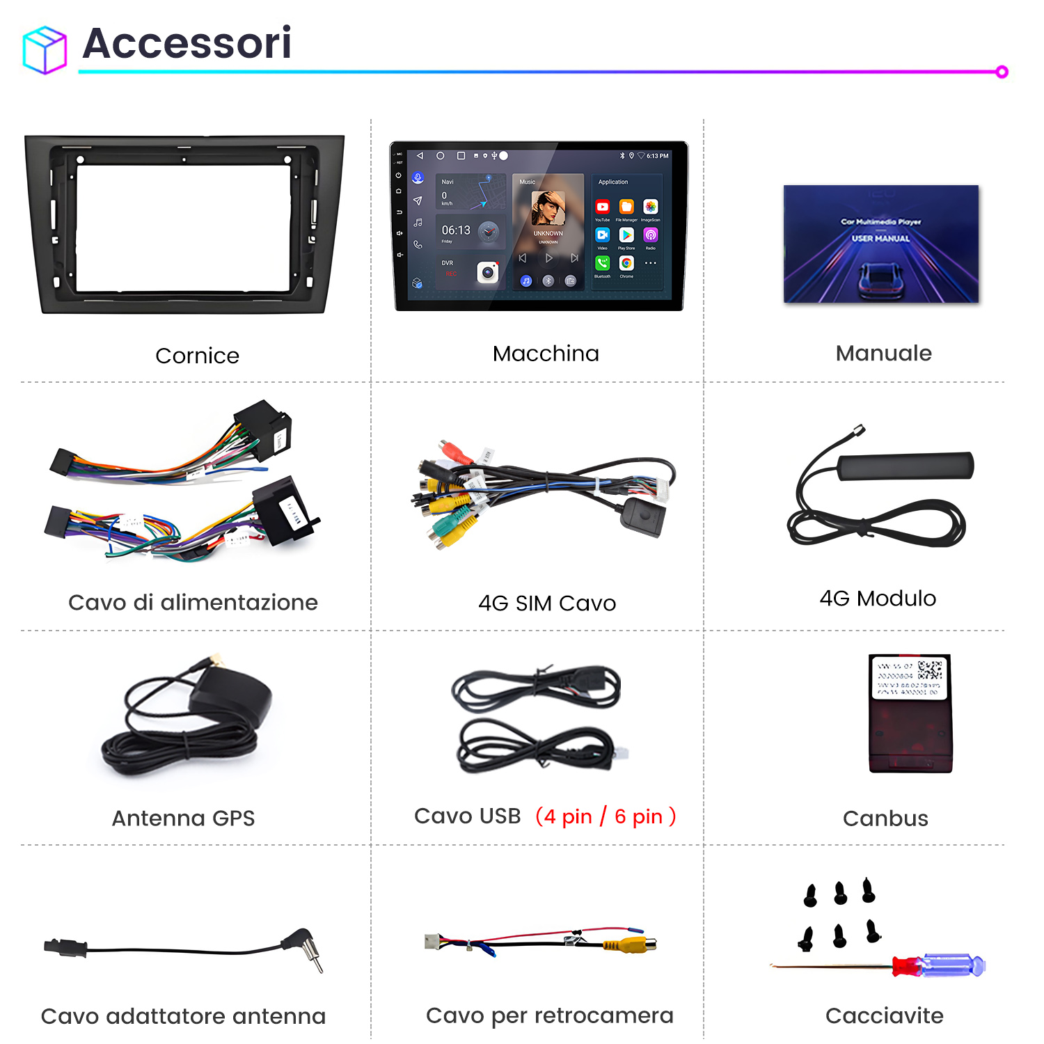 L'immagine mostra accessori auto: cornice, schermo auto, manuale utente, cavo alimentazione, cavo SIM 4G, modulo 4G, antenna GPS, cavo USB, Canbus, adattatore antenna, cavo retrocamera, cacciavite.