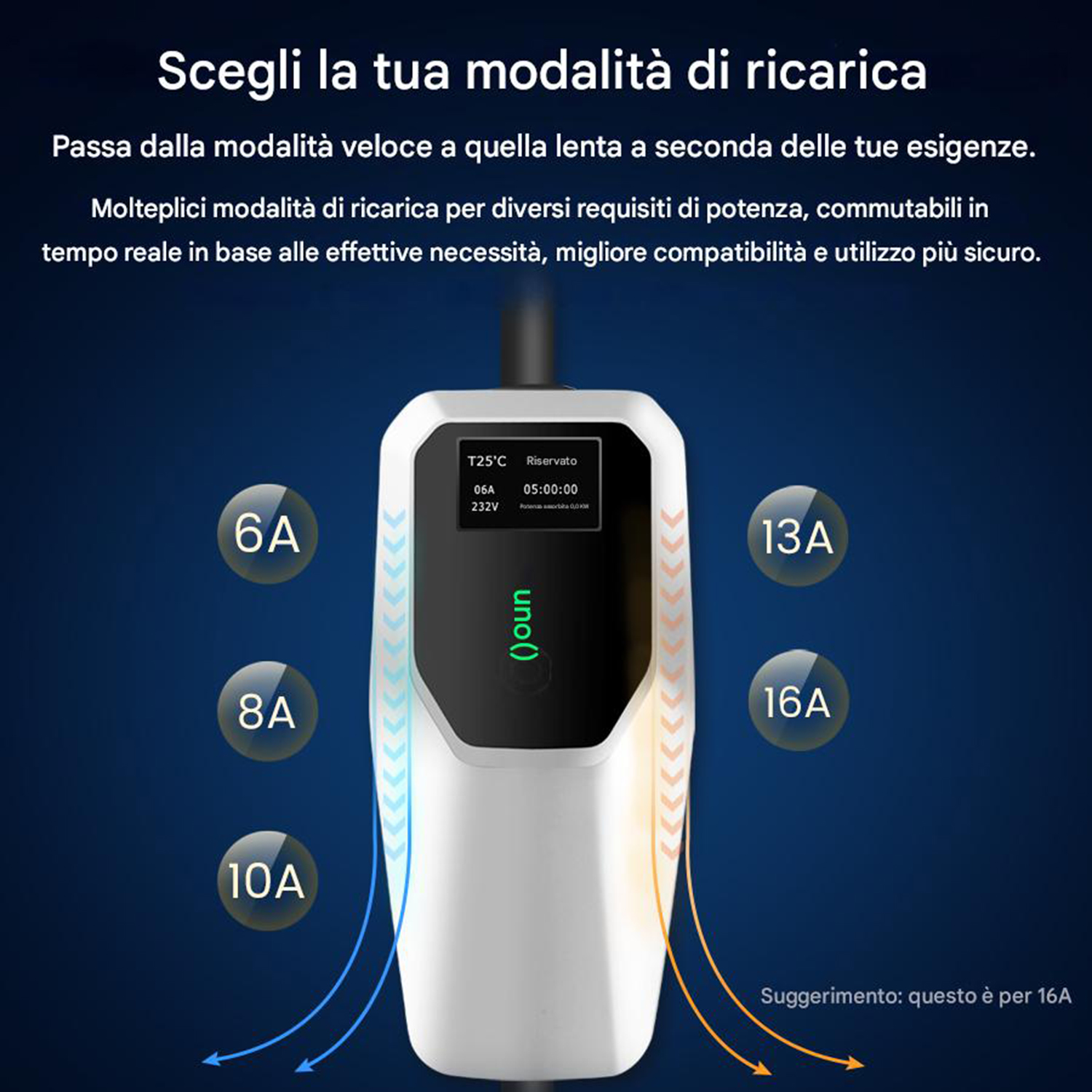 Un caricabatterie elettrico con opzioni 6A, 8A, 10A, 13A, 16A e un display. L'opzione 16A è evidenziata.